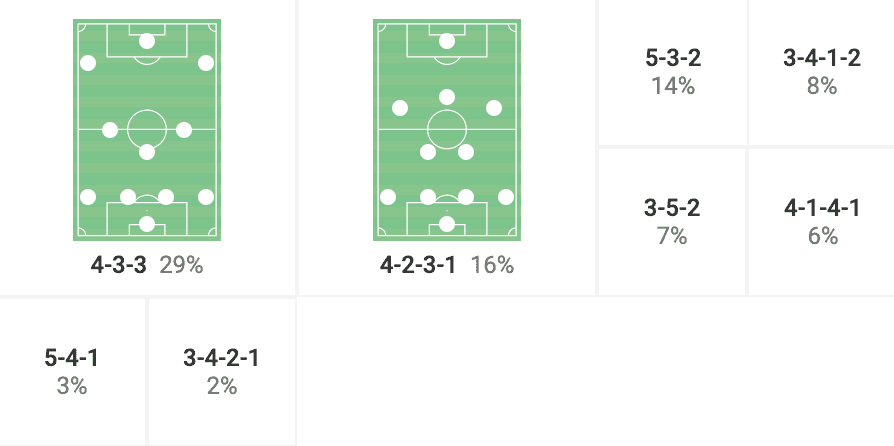 NAC Breda 2022/23: scout report