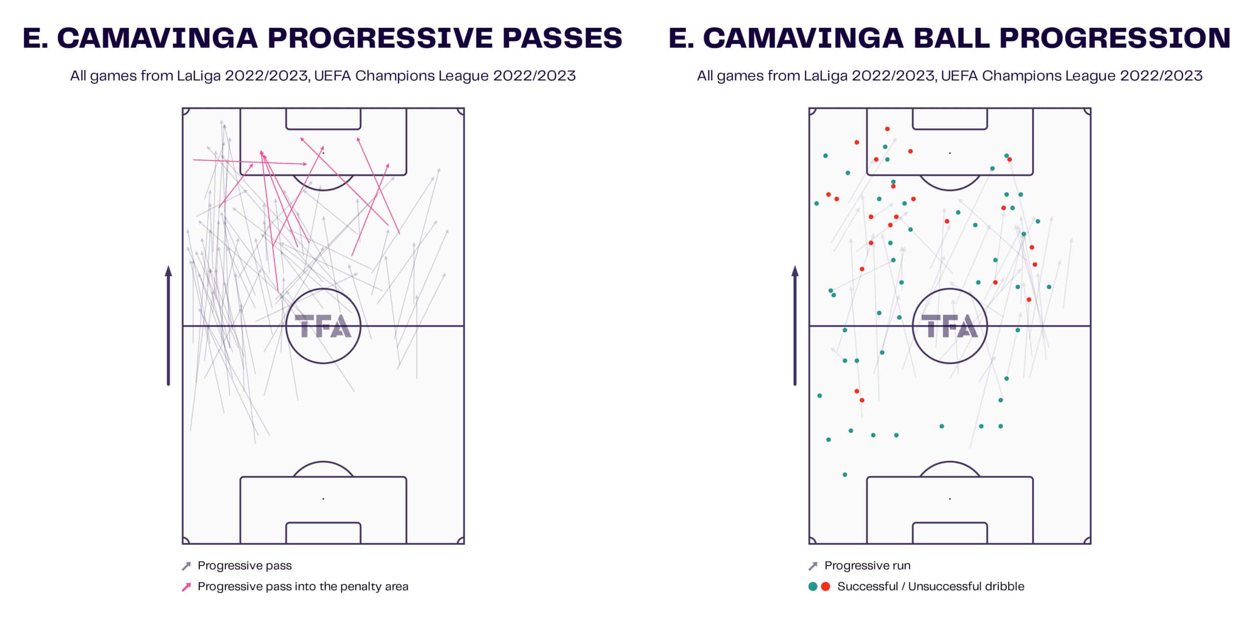 Real Madrid 2022/23: Eduardo Camavinga in Carlo Ancelotti's tactics - scout report