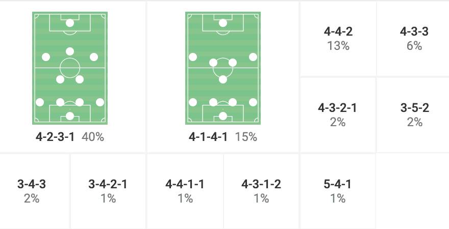 Crvena Zvezda 2022/23: How Miloš Milojević has transformed the team’s defence into one solid rock - scout report