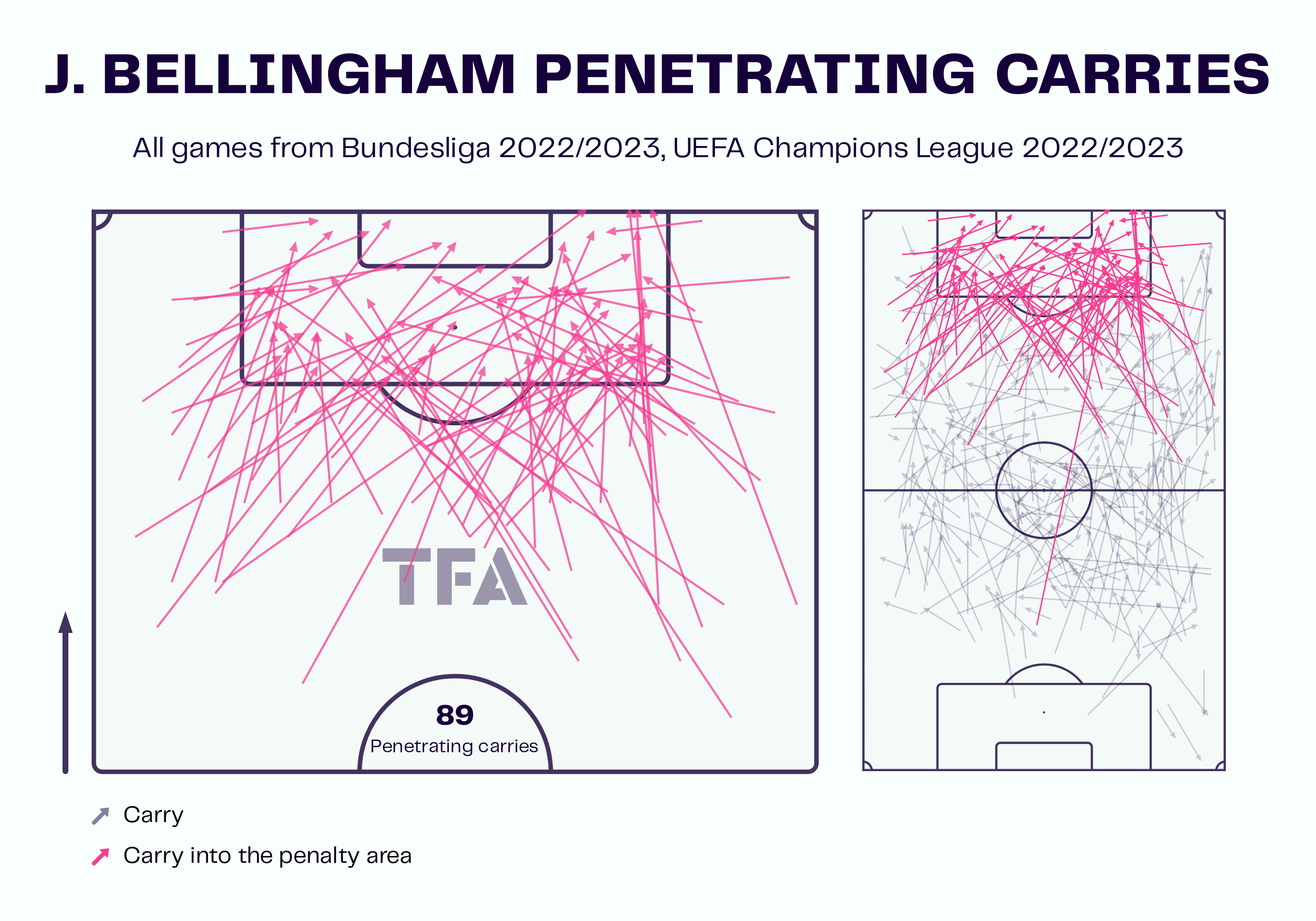 Borussia Dortmund 2022/23: their tactics under Edin Terzic - scout report