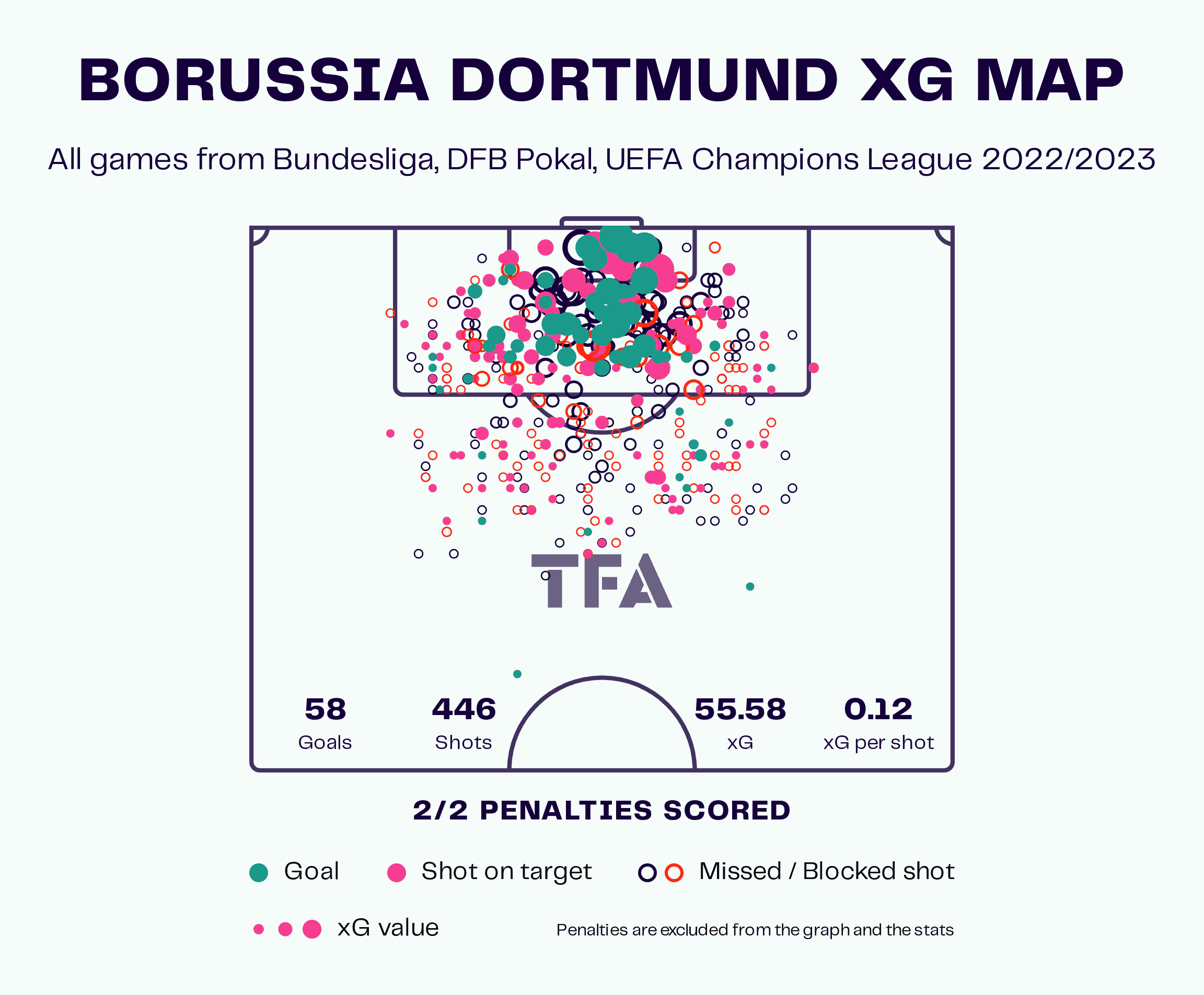 Borussia Dortmund 2022/23: their tactics under Edin Terzic - scout report