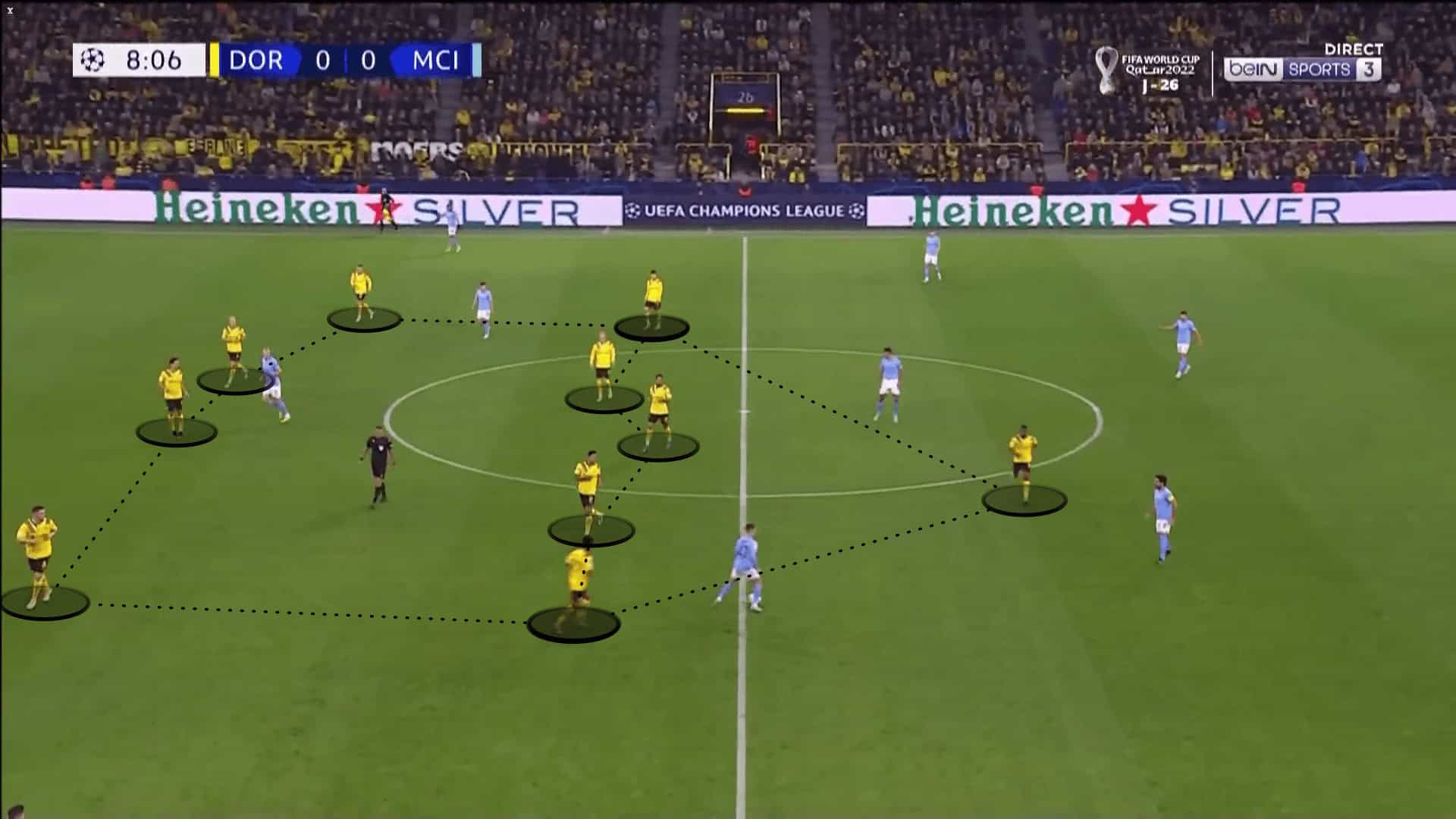 Borussia Dortmund 2022/23: their tactics under Edin Terzic - scout report