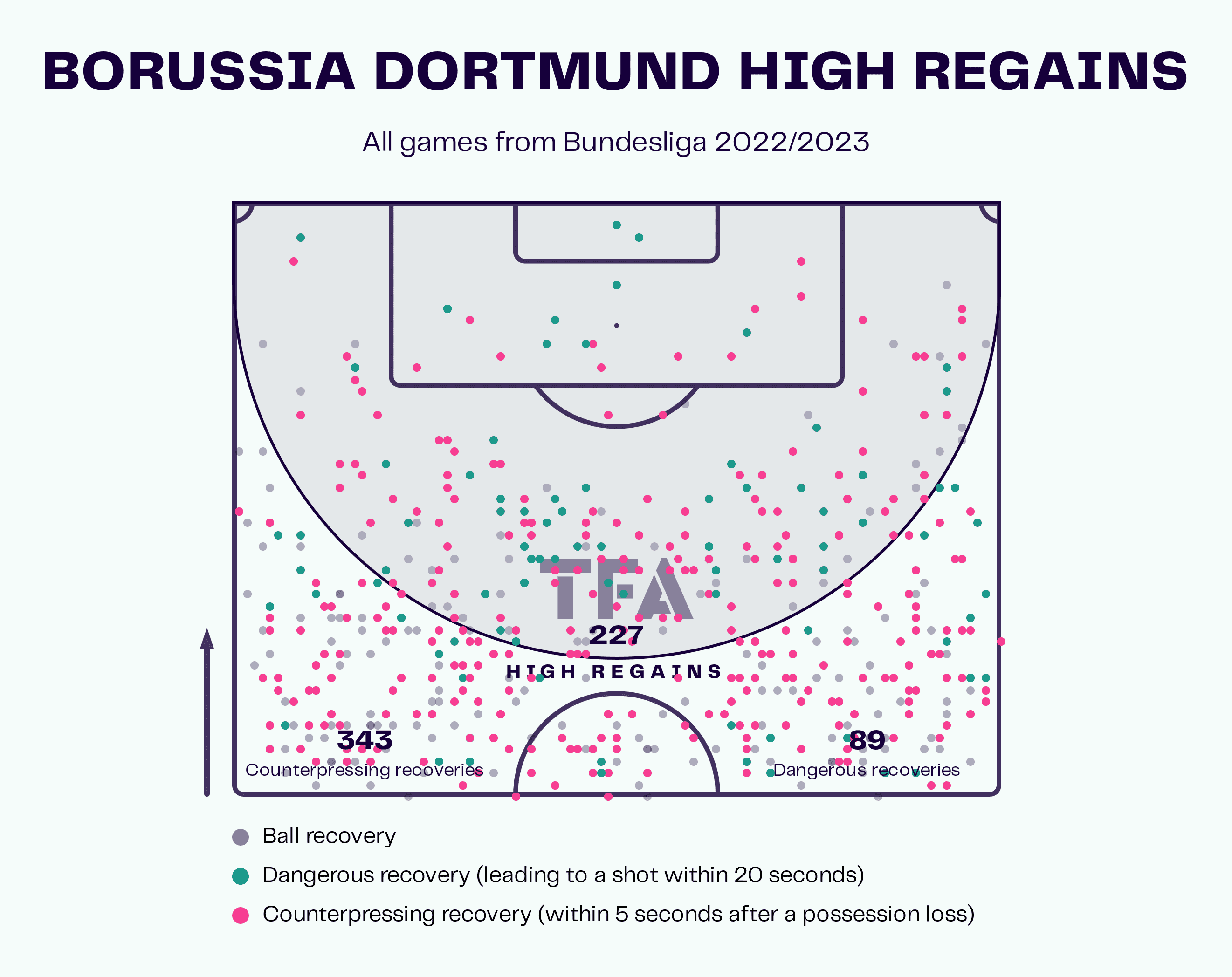 Borussia Dortmund 2022/23: their tactics under Edin Terzic - scout report