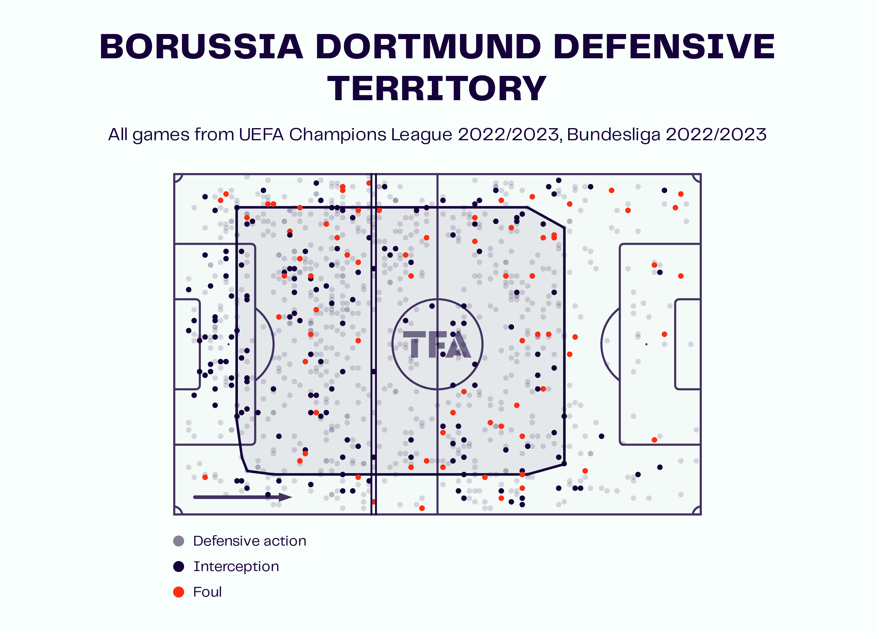 Borussia Dortmund 2022/23: their tactics under Edin Terzic - scout report