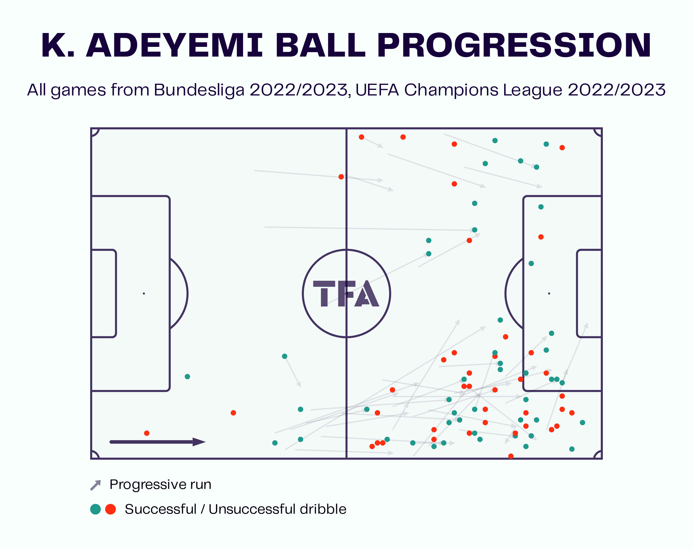 Borussia Dortmund 2022/23: their tactics under Edin Terzic - scout report