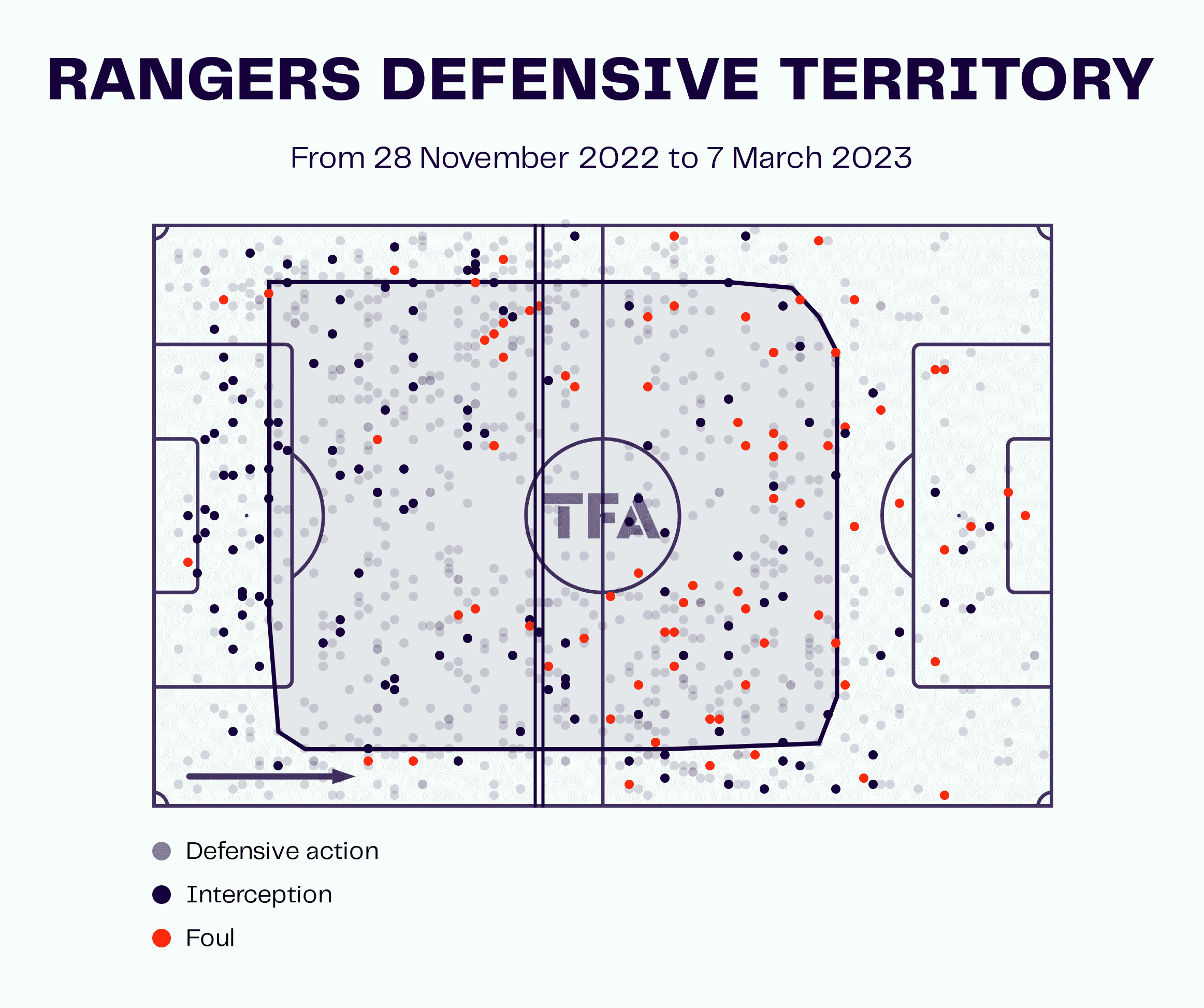 Rangers 2022/23: Their tactics under Michael Beale - scout report