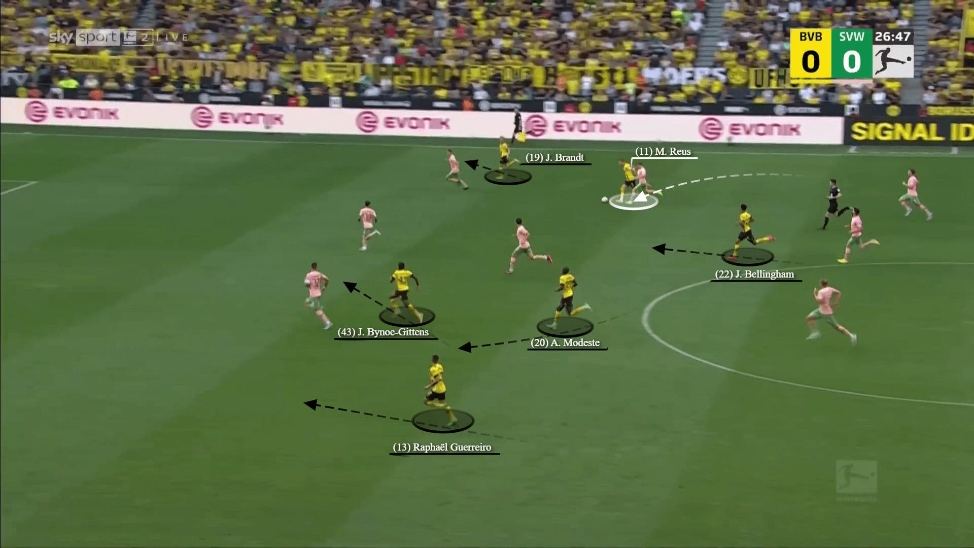 Borussia Dortmund 2022/23: their tactics under Edin Terzic - scout report