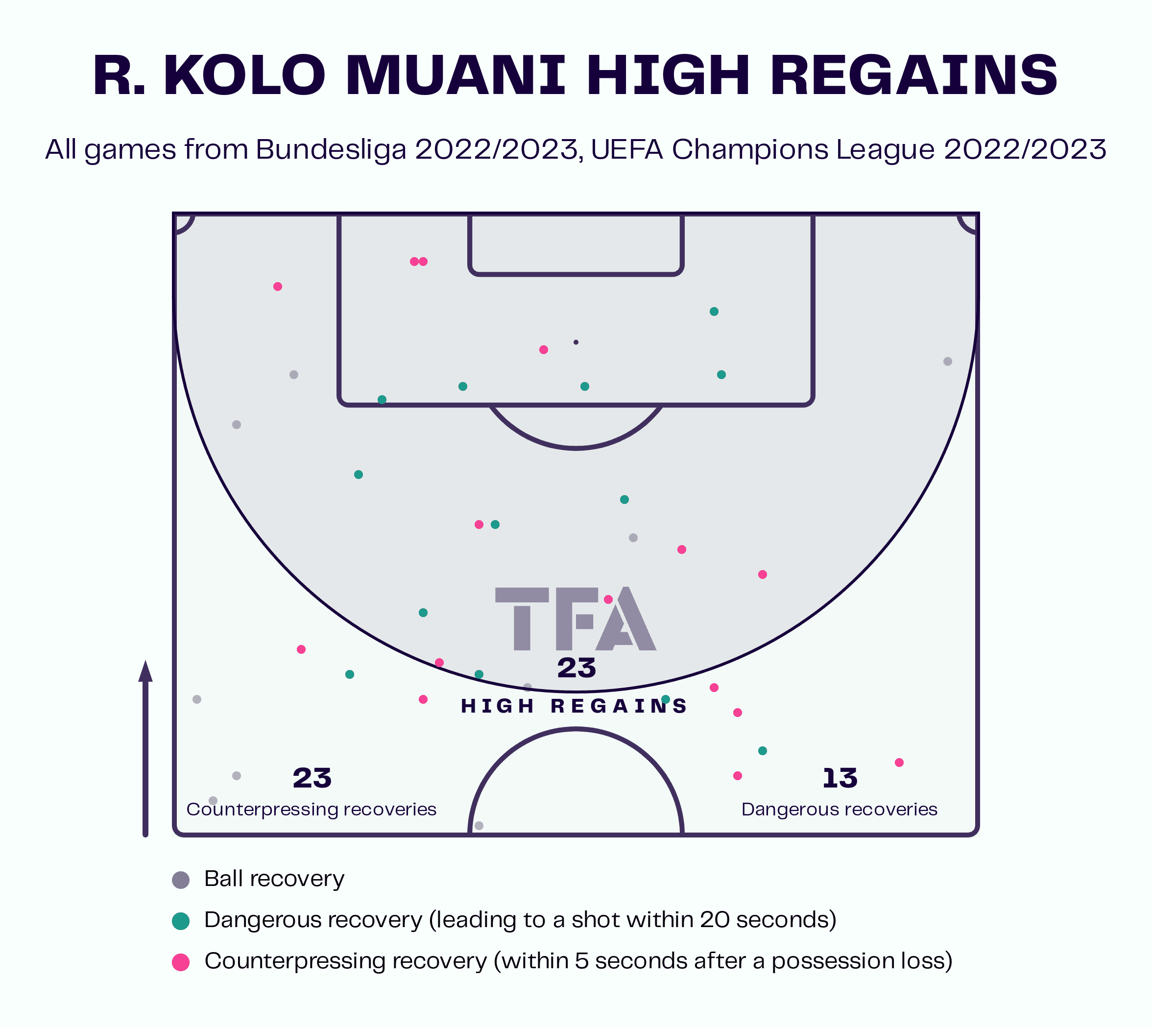 Kolo Muani at Eintracht Frankfurt 2022/23 - scout report