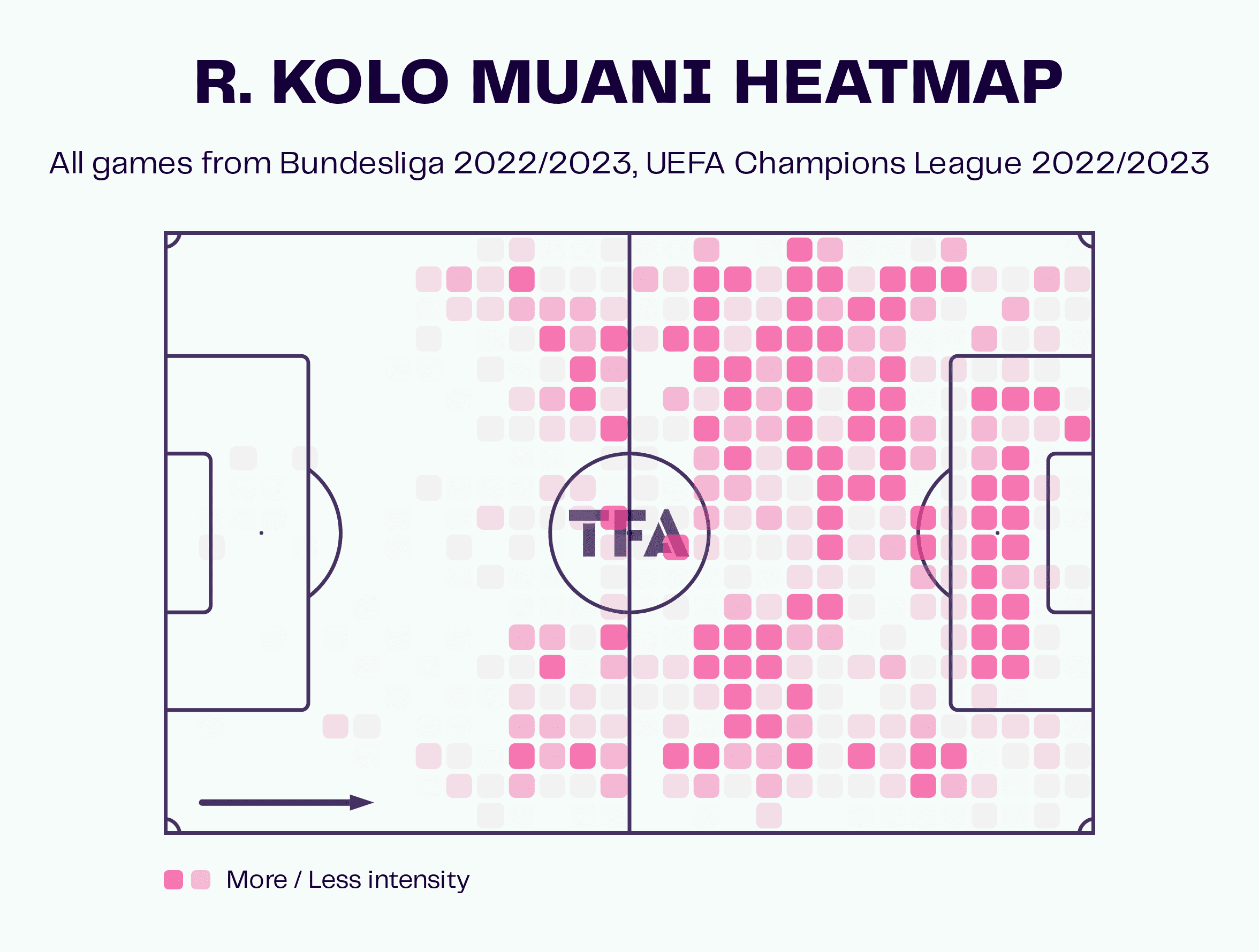 Kolo Muani at Eintracht Frankfurt 2022/23 - scout report