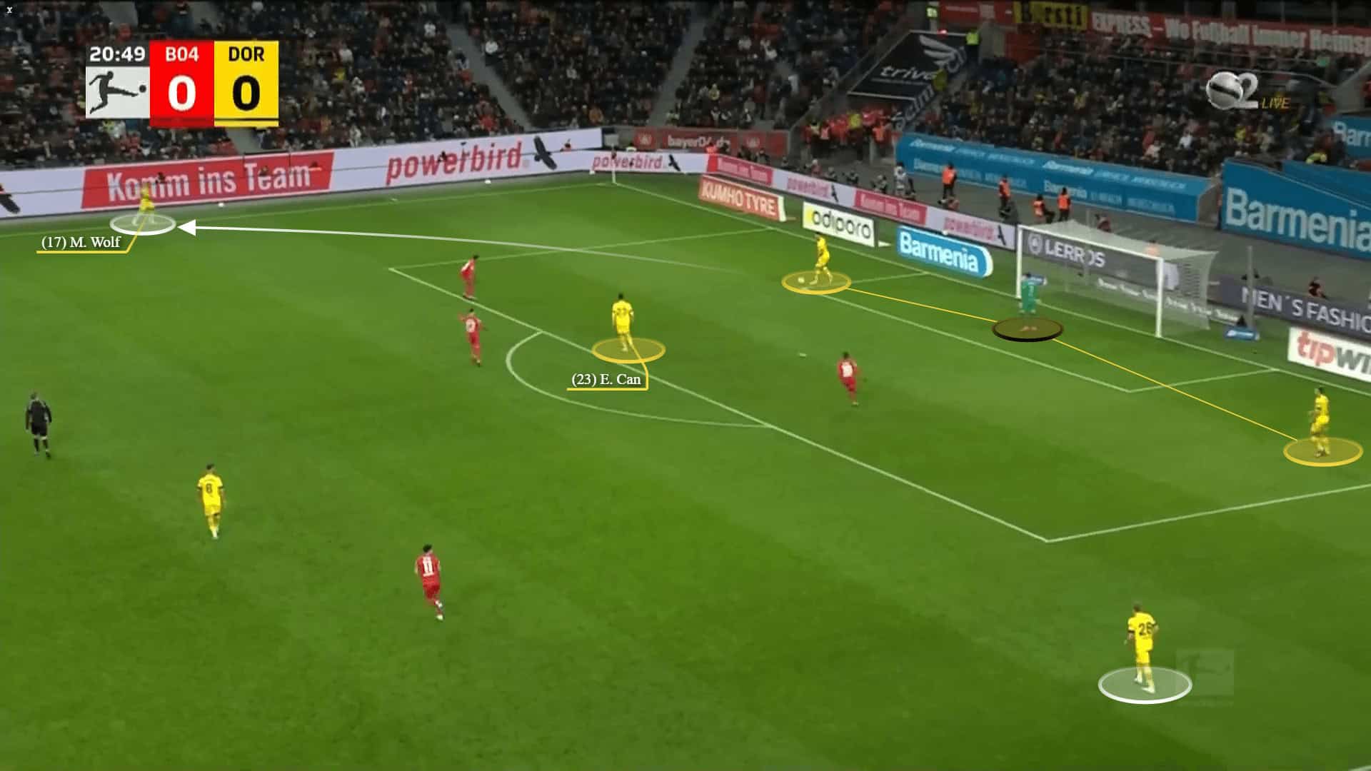 Borussia Dortmund 2022/23: their tactics under Edin Terzic - scout report