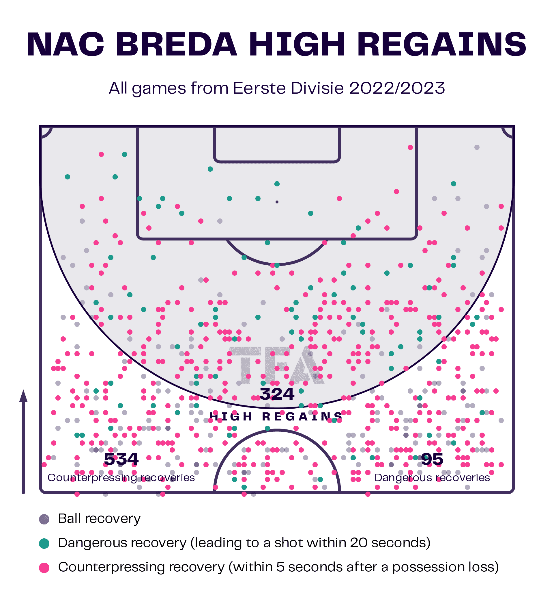 NAC Breda 2022/23: scout report