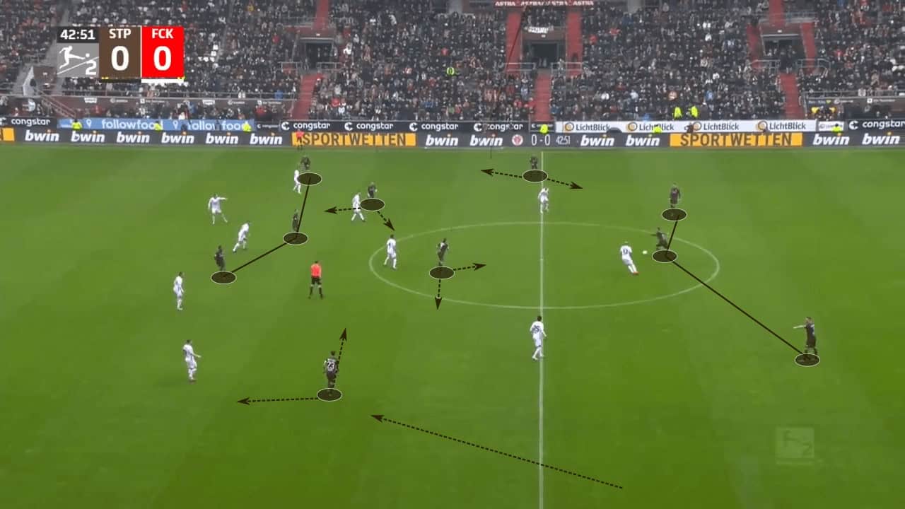 Fabian Hürzeler at St. Pauli 2022/23 - tactical analysis tactics