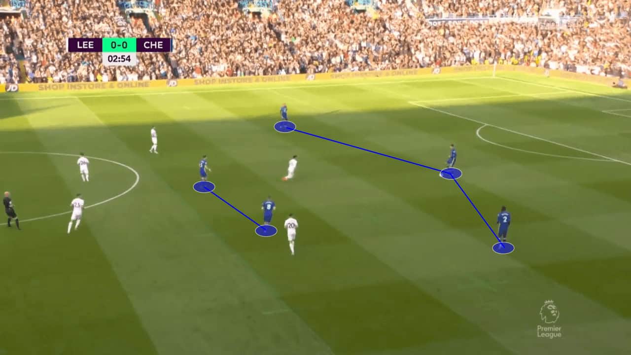 Thomas Tuchel at Bayern Munich 2022/23 - tactical analysis tactics