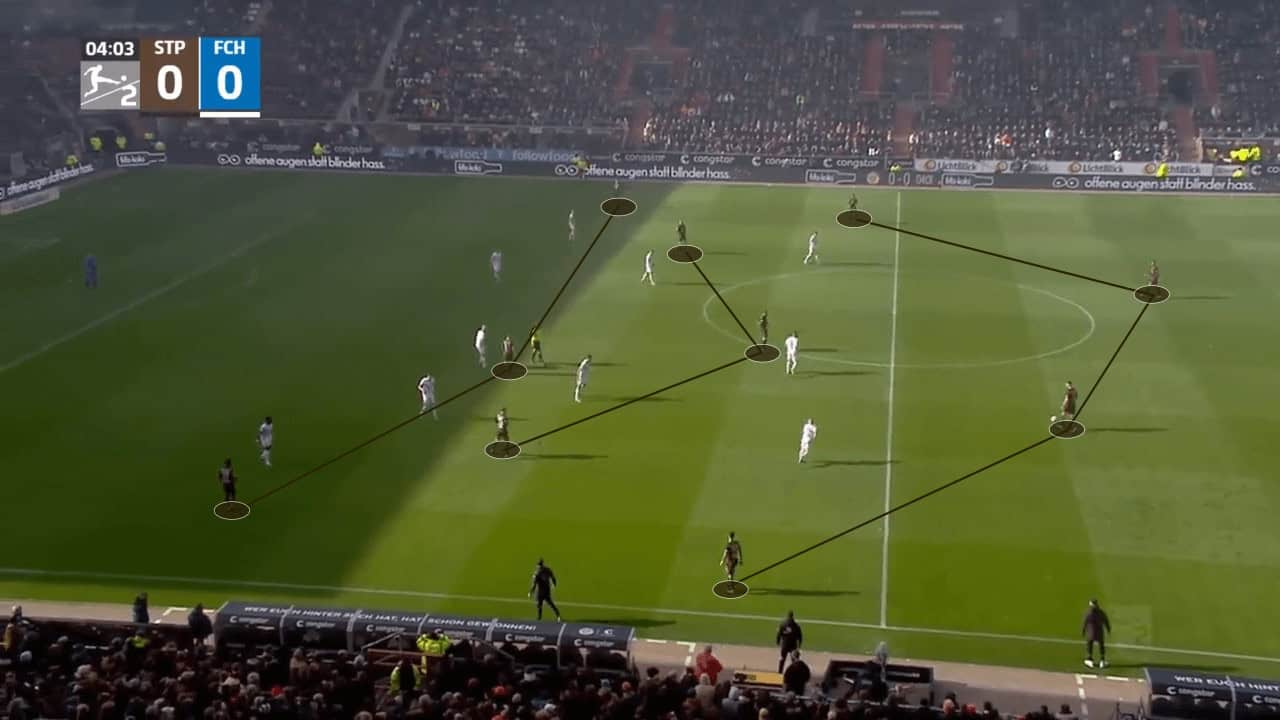 Fabian Hürzeler at St. Pauli 2022/23 - tactical analysis tactics