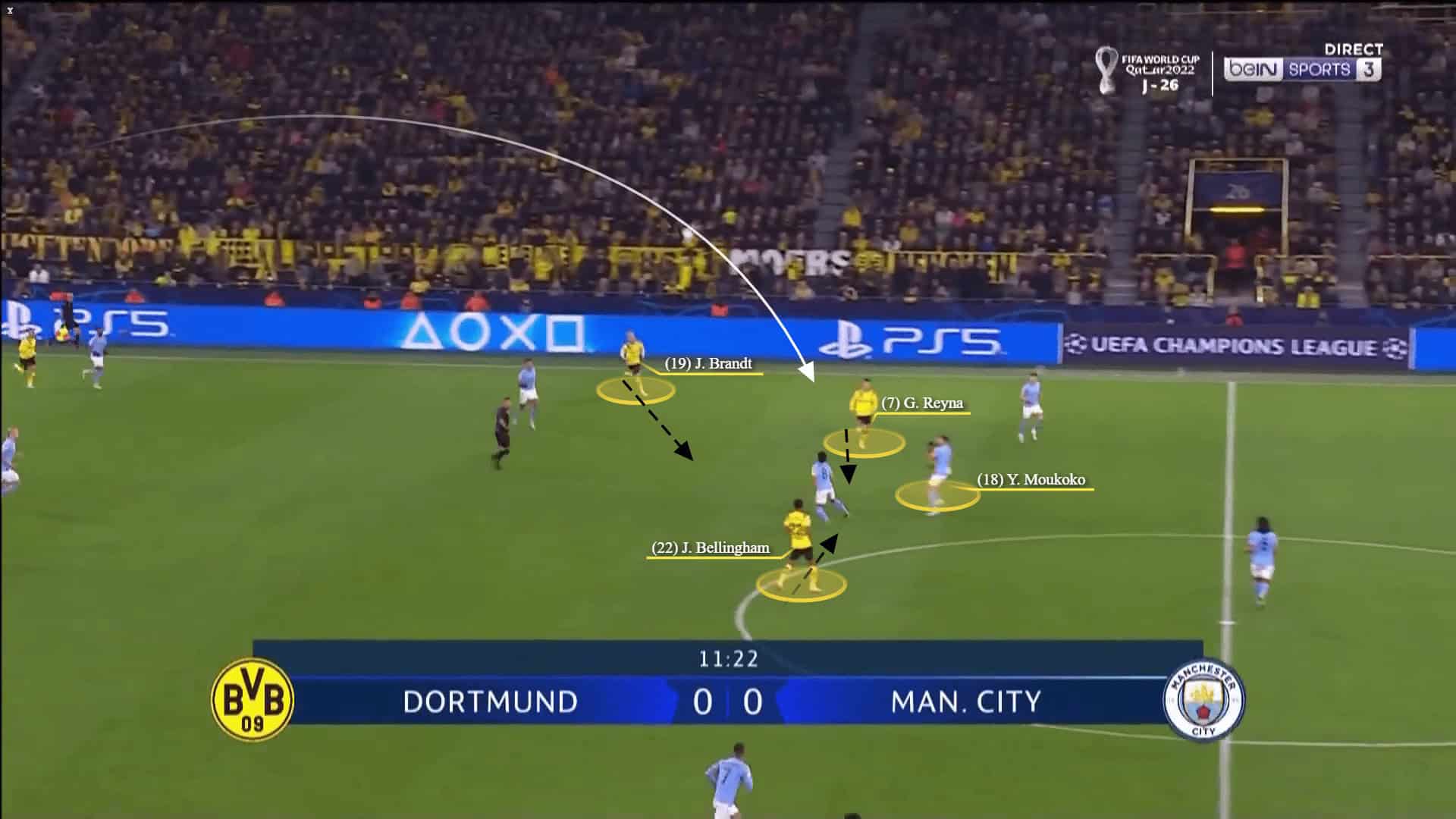 Borussia Dortmund 2022/23: their tactics under Edin Terzic - scout report