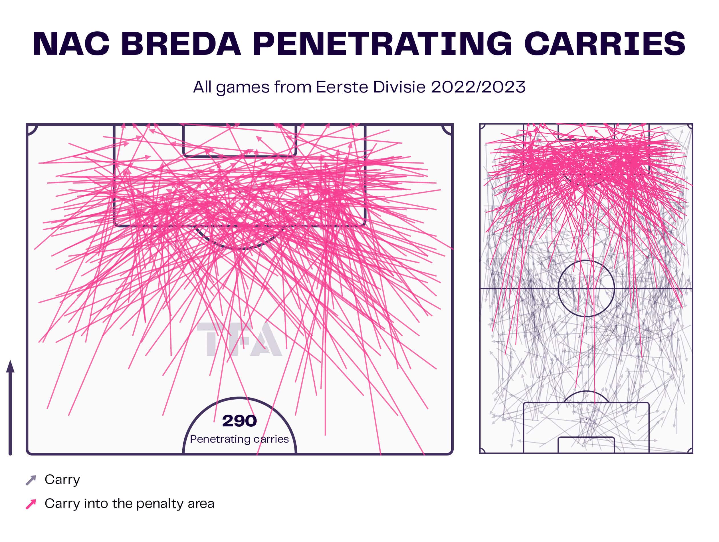 NAC Breda 2022/23: scout report