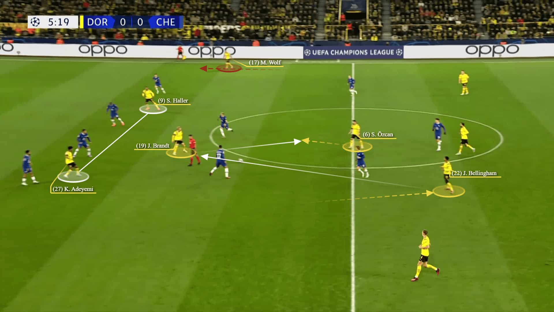 Borussia Dortmund 2022/23: their tactics under Edin Terzic - scout report