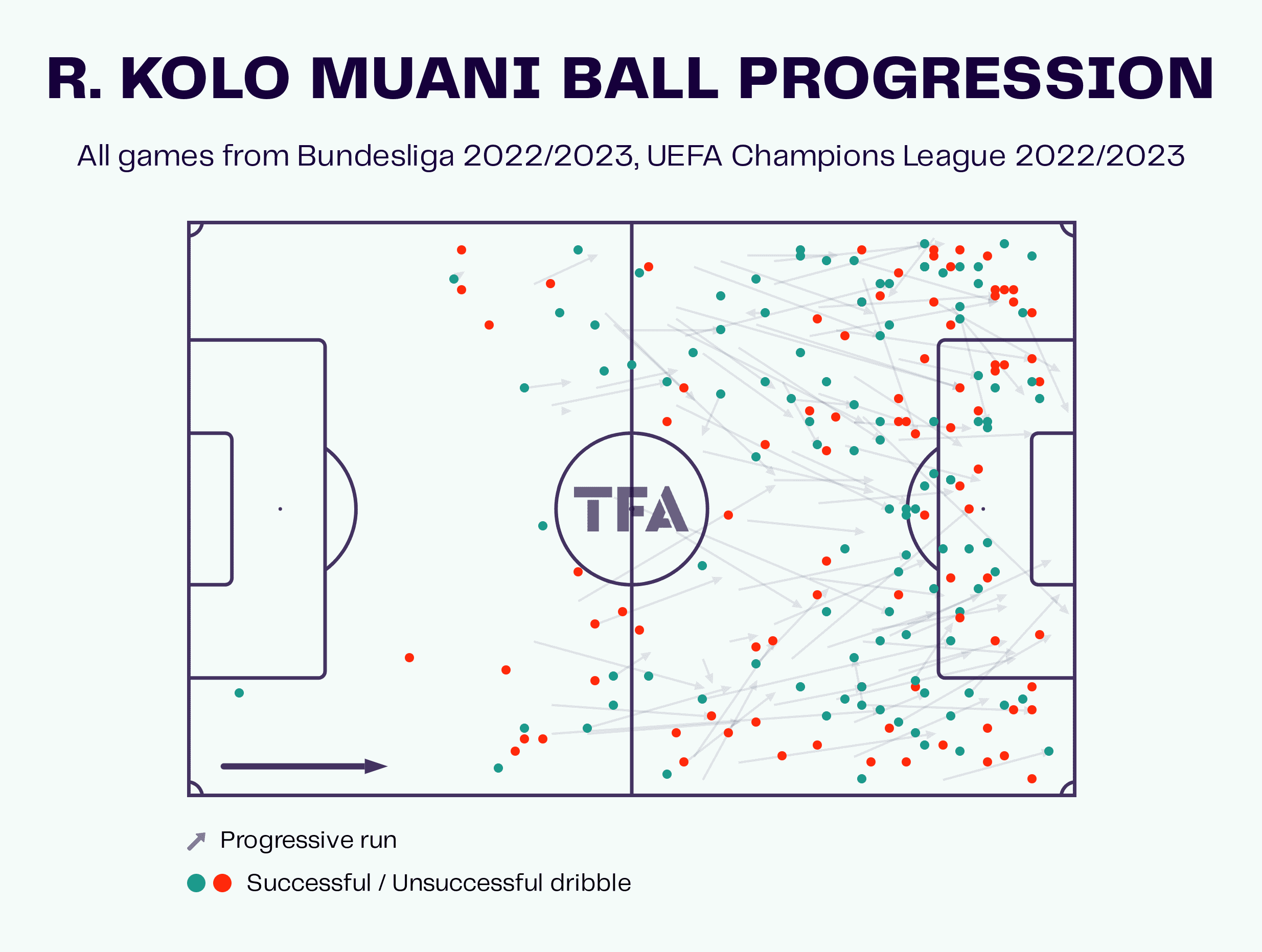 Kolo Muani at Eintracht Frankfurt 2022/23 - scout report