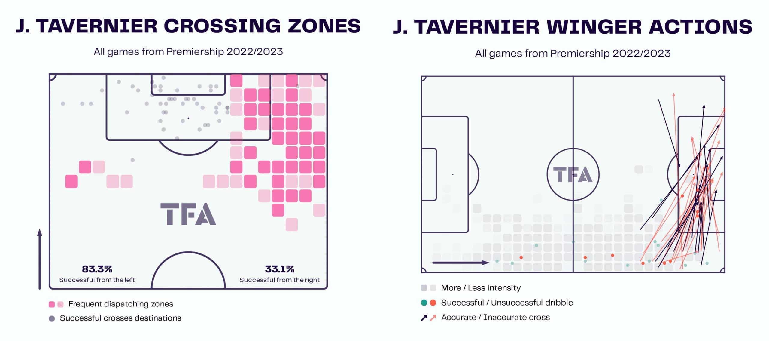 Rangers 2022/23: Their tactics under Michael Beale - scout report