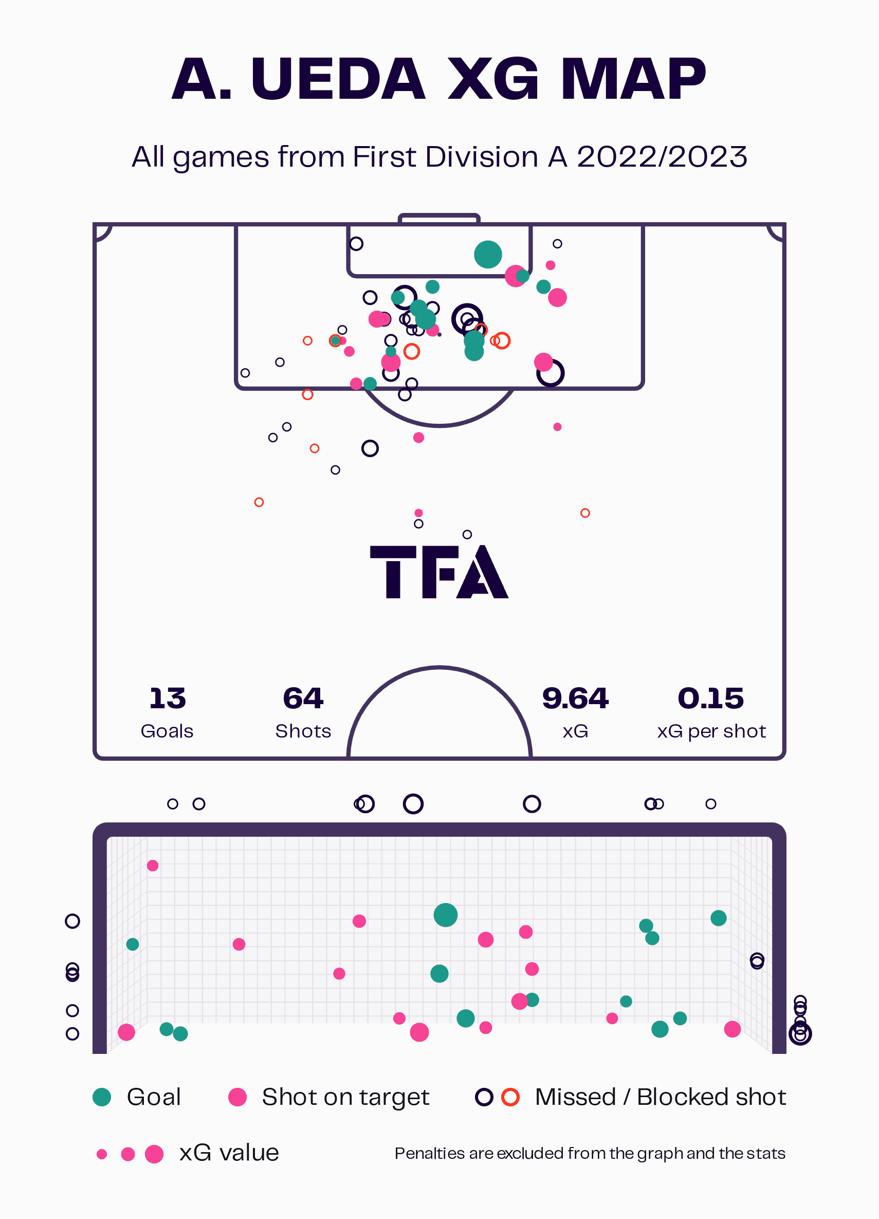 Race for the European playoffs in Belgium - tactical analysis scout report tactics