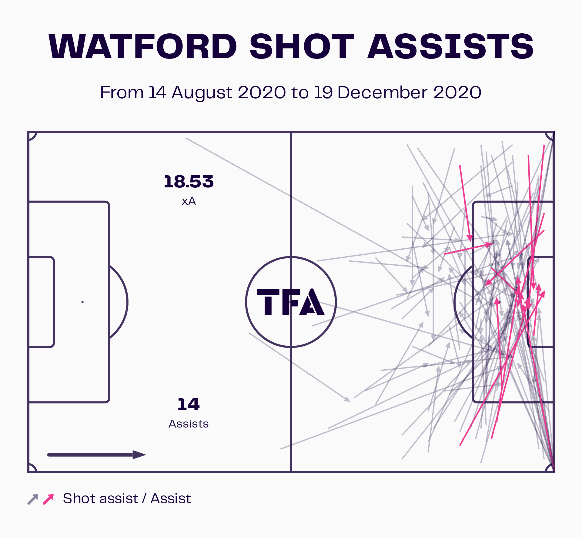 Watford: The managerial merry-go-round