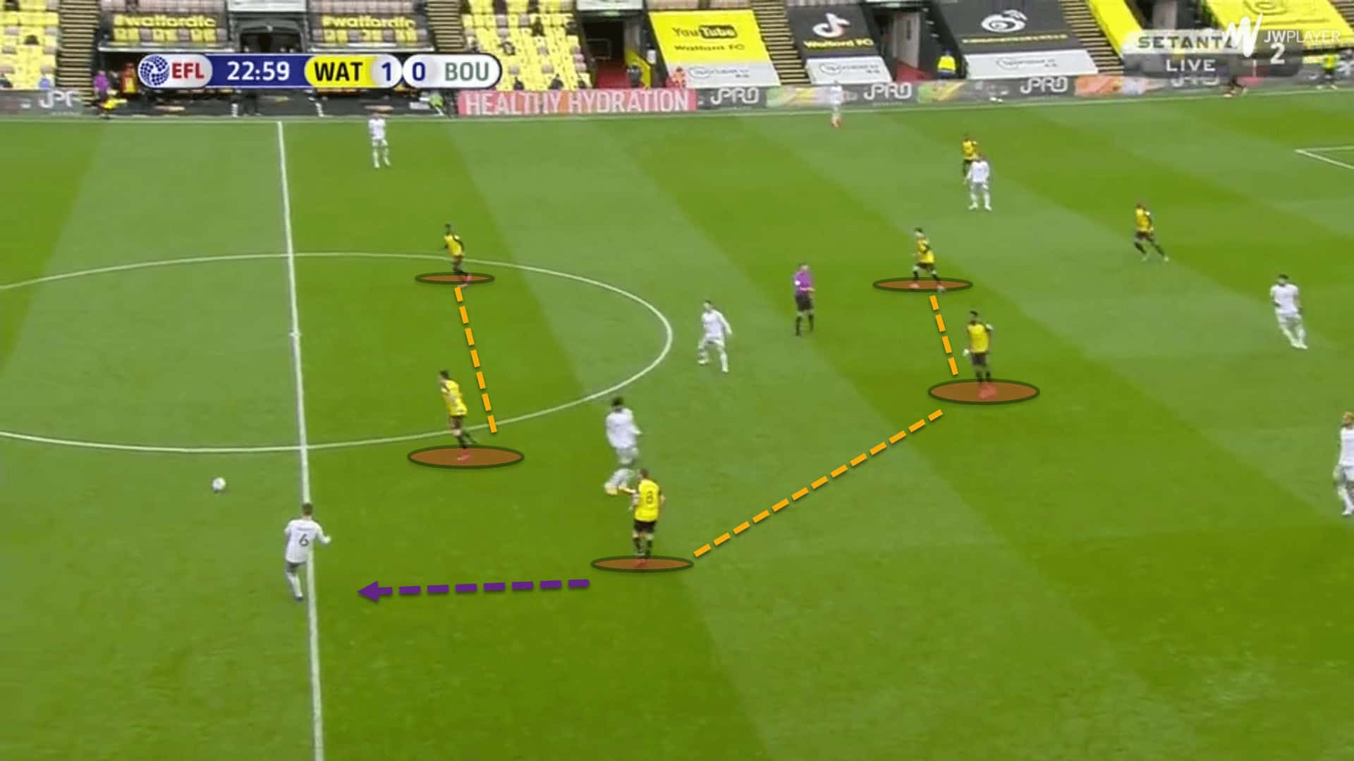 Watford: The managerial merry-go-round