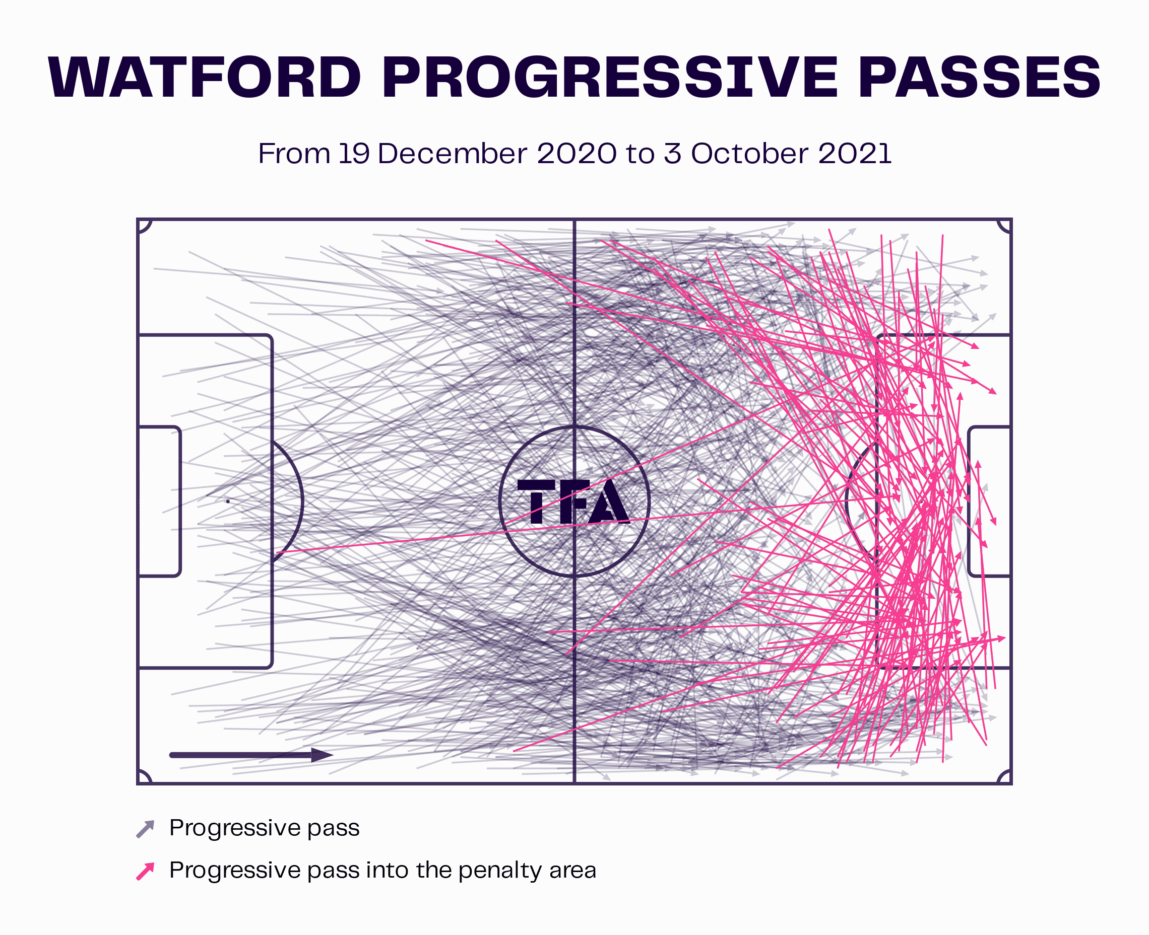 Watford: The managerial merry-go-round