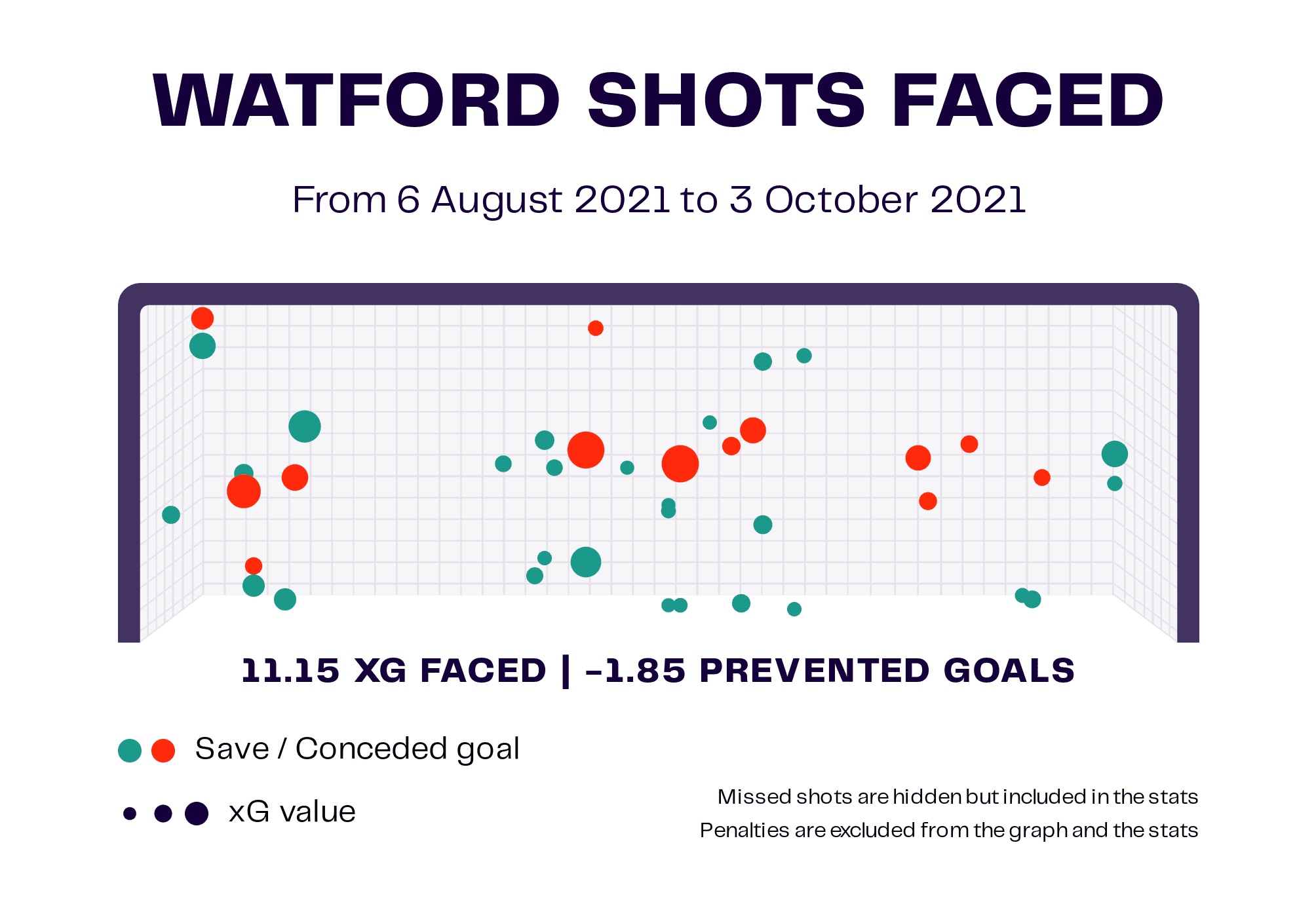 Watford: The managerial merry-go-round