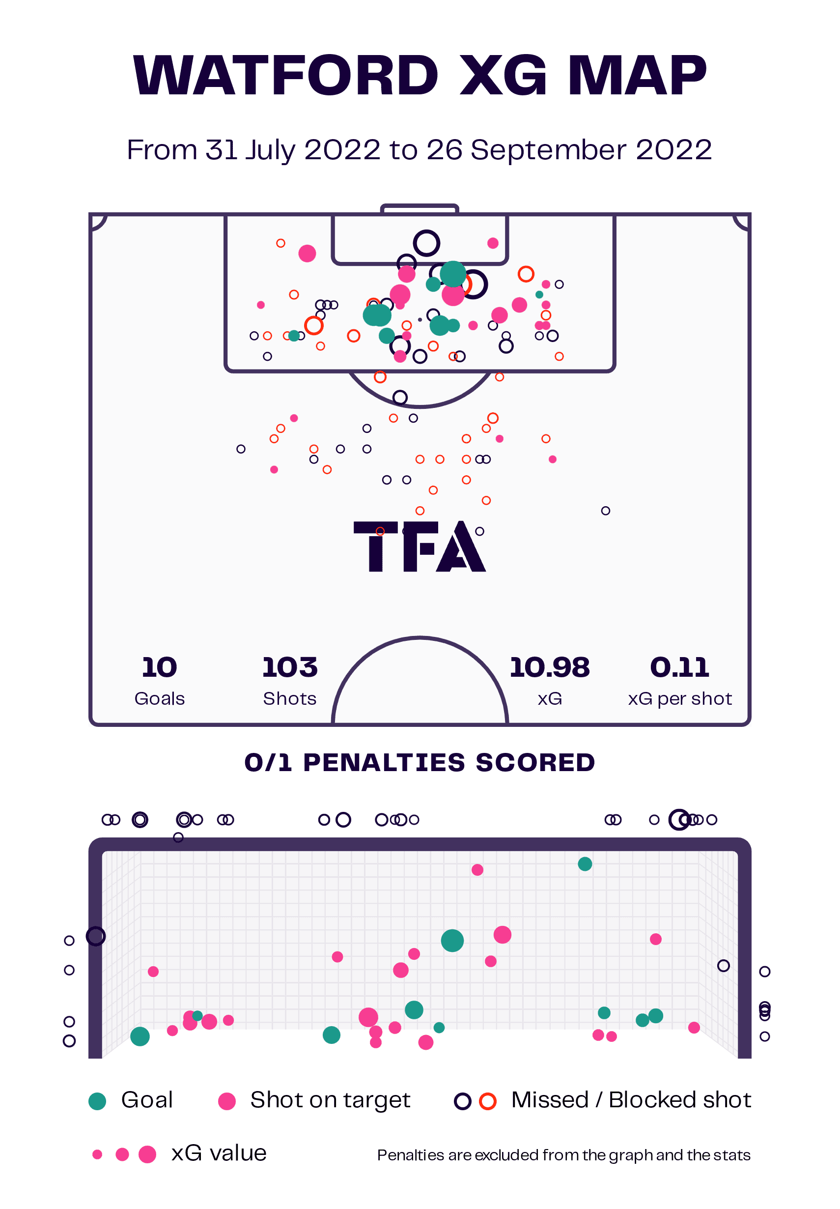 Watford: The managerial merry-go-round