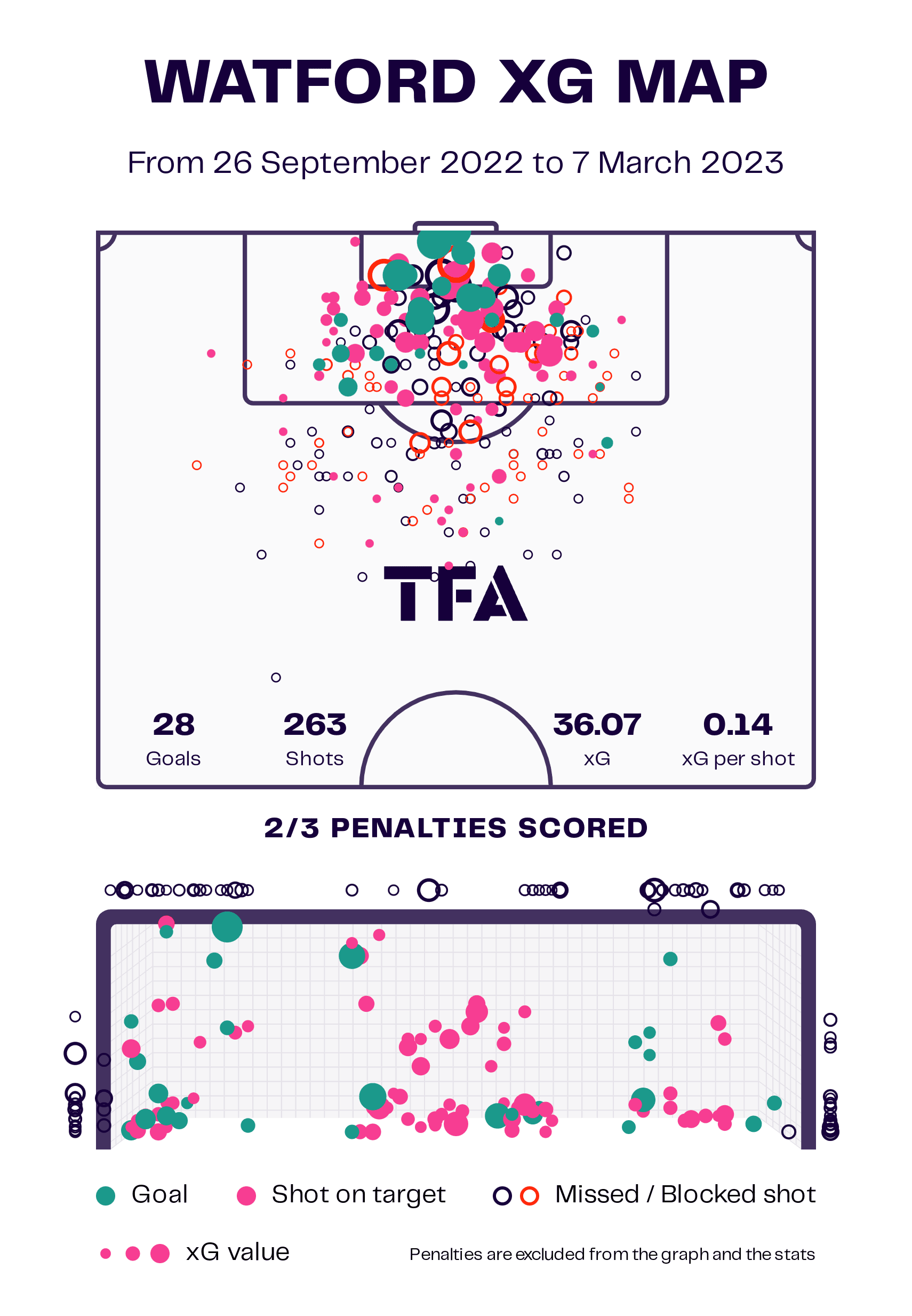 Watford: The managerial merry-go-round