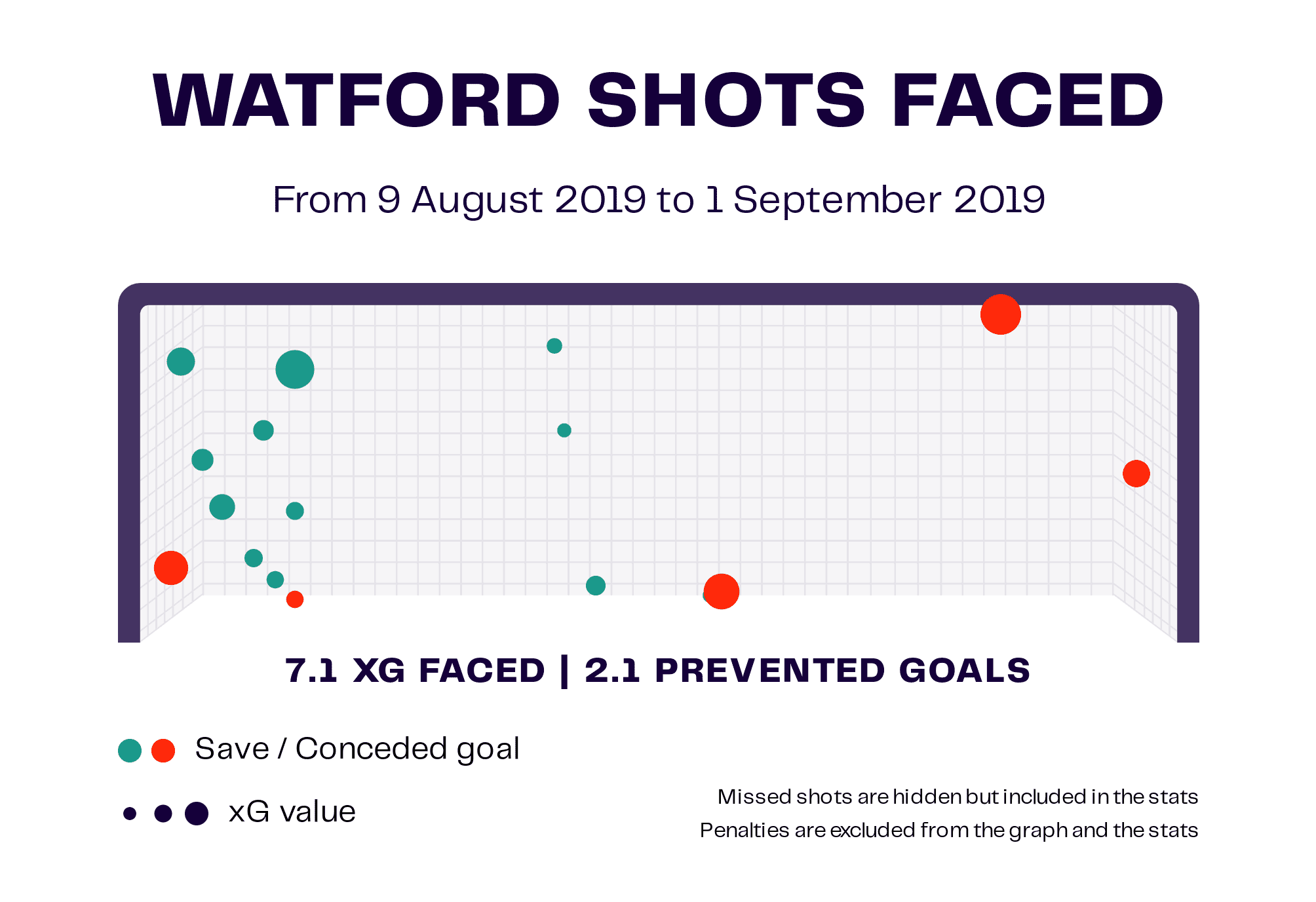 Watford: The managerial merry-go-round