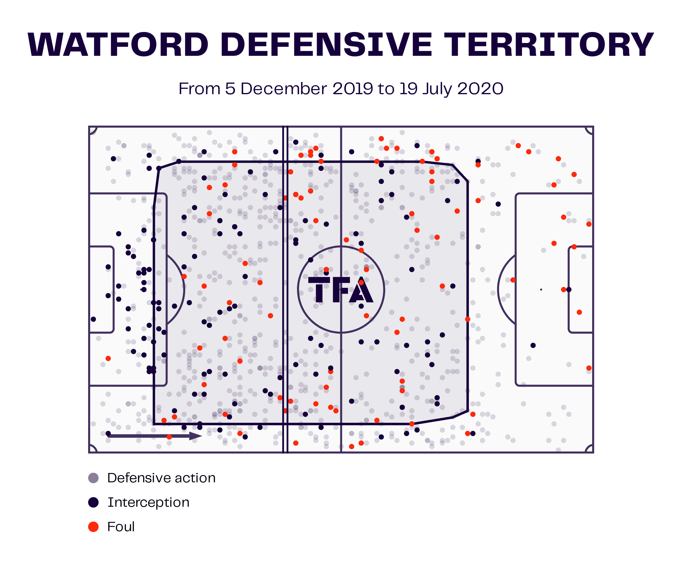 Watford: The managerial merry-go-round