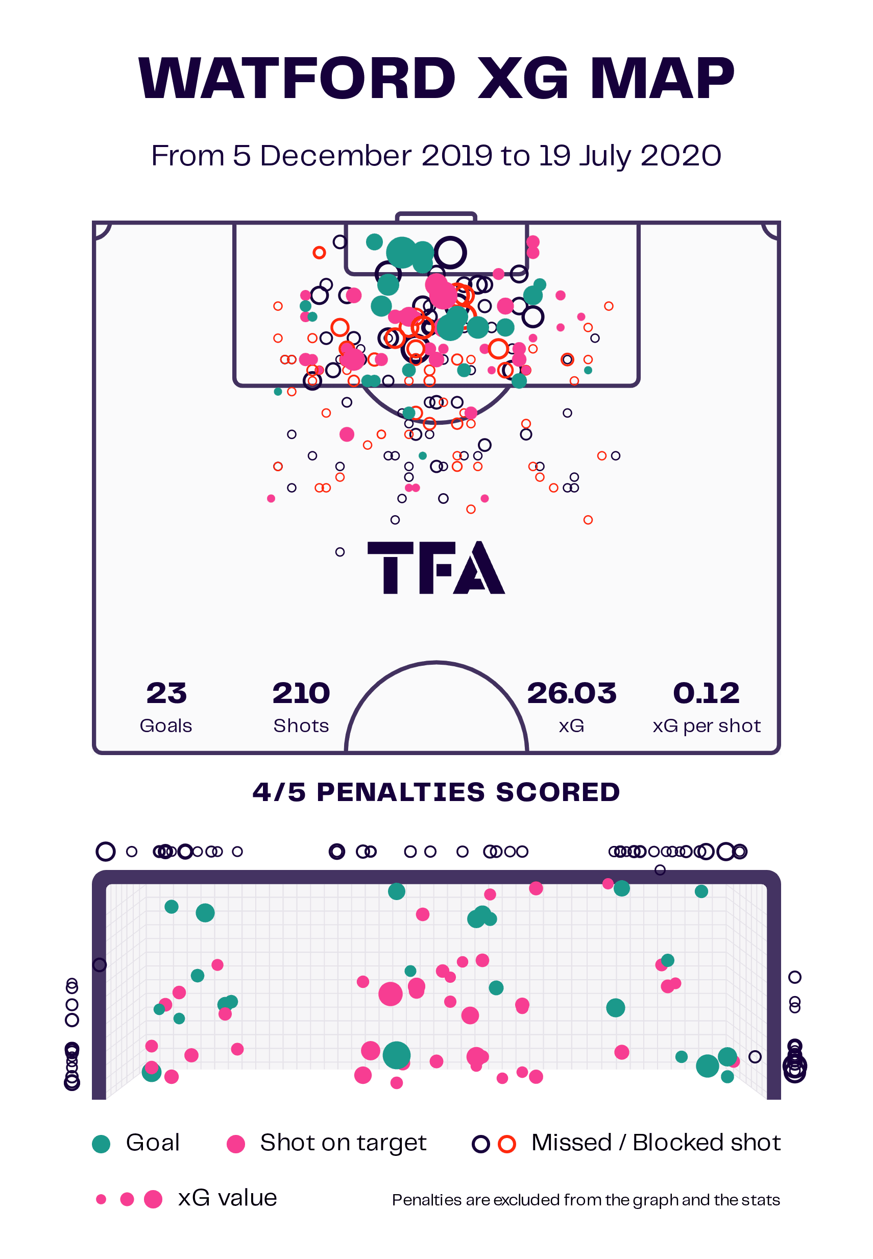 Watford: The managerial merry-go-round