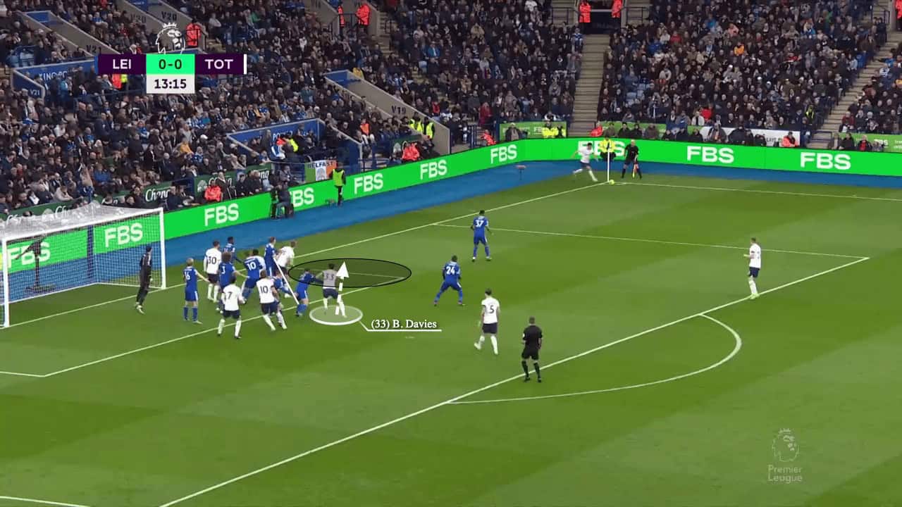 Dissecting Tottenham's near post corner routine's - set-piece analysis