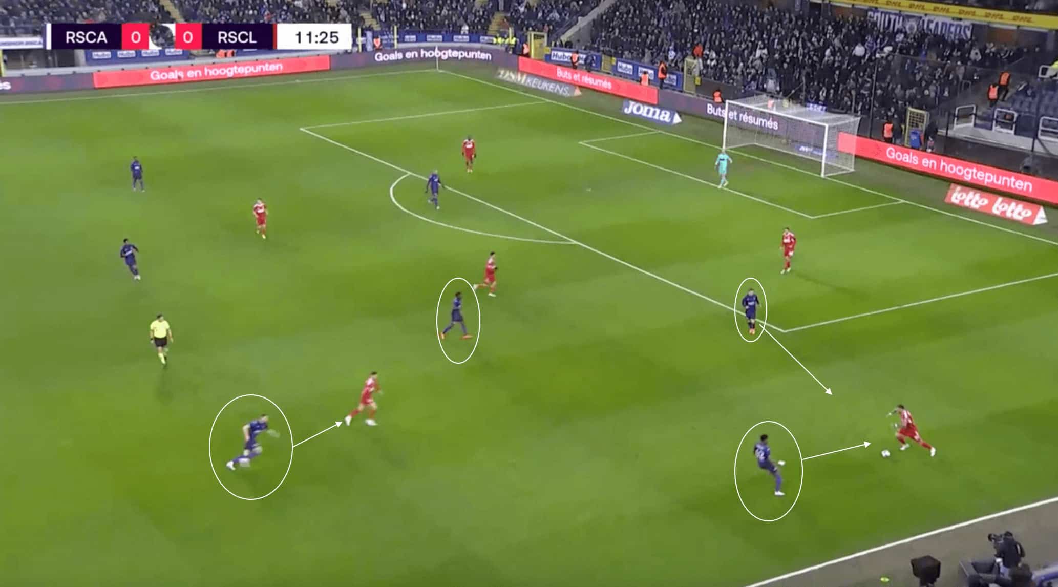 Brian Riemer at RSC Anderlecht: The Danish manager beginning to turn the fortunes of the Belgian giants around - tactical analysis scout report tactics