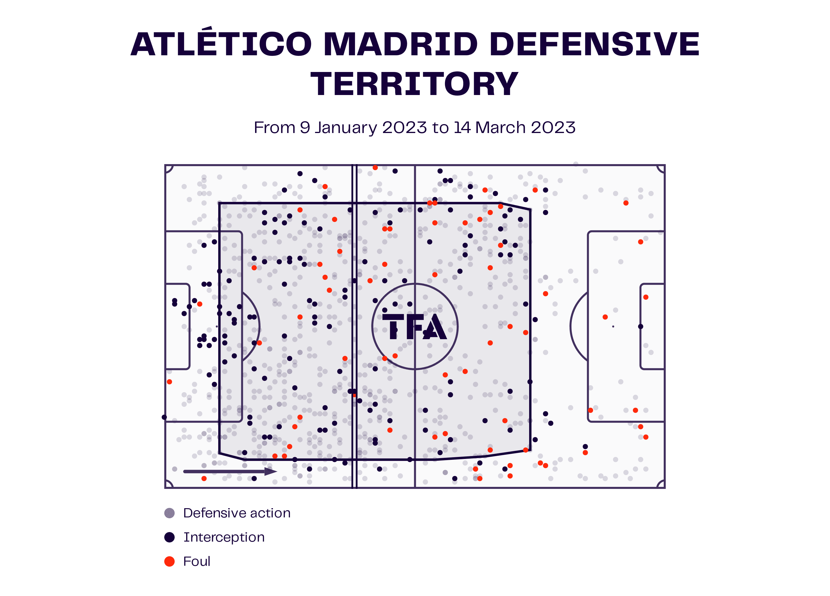 Atlético Madrid 2022/23: Diego Simeone’s tactical tweaks – scout report tactical analysis tactics