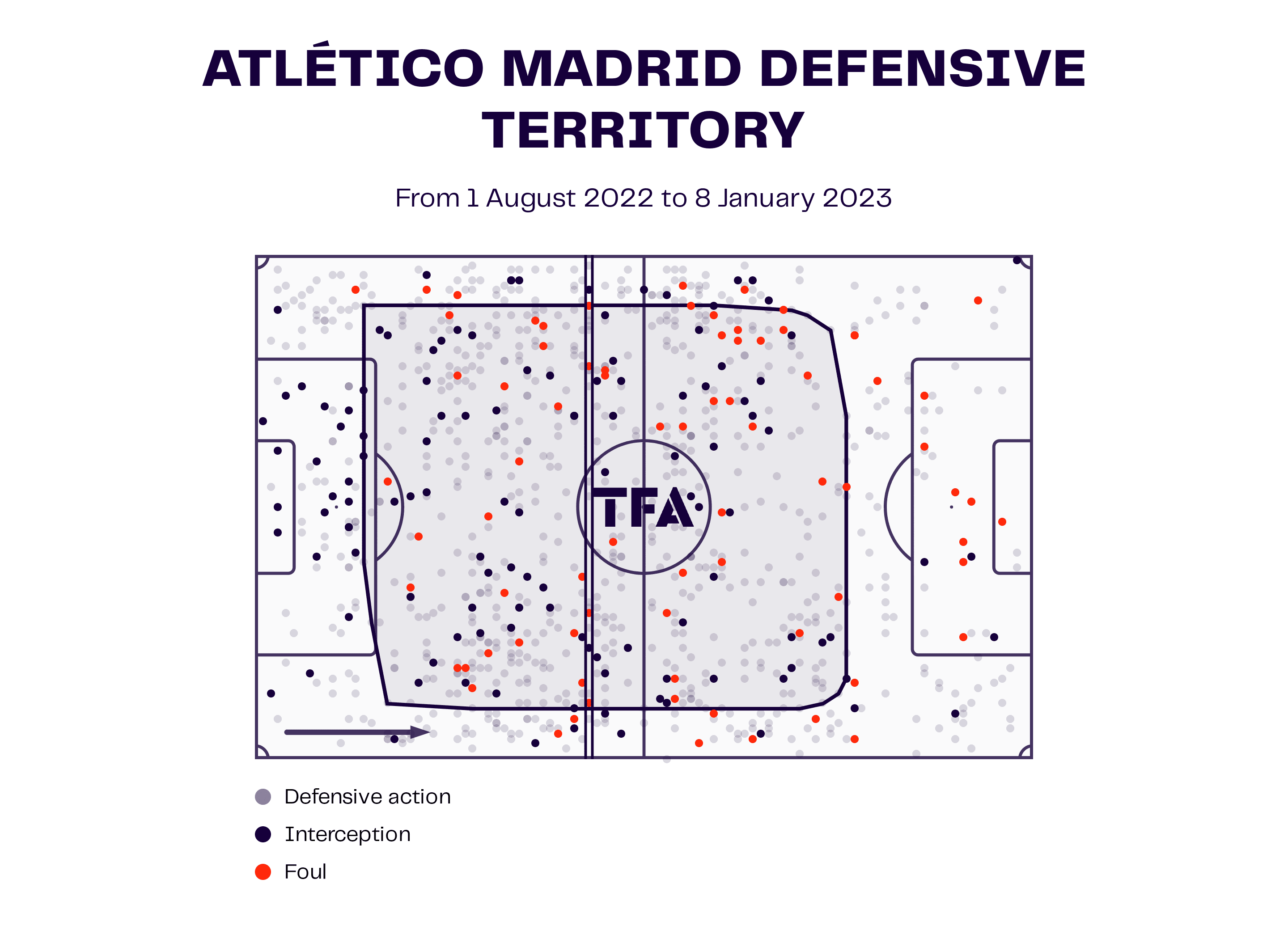 Atlético Madrid 2022/23: Diego Simeone’s tactical tweaks – scout report tactical analysis tactics