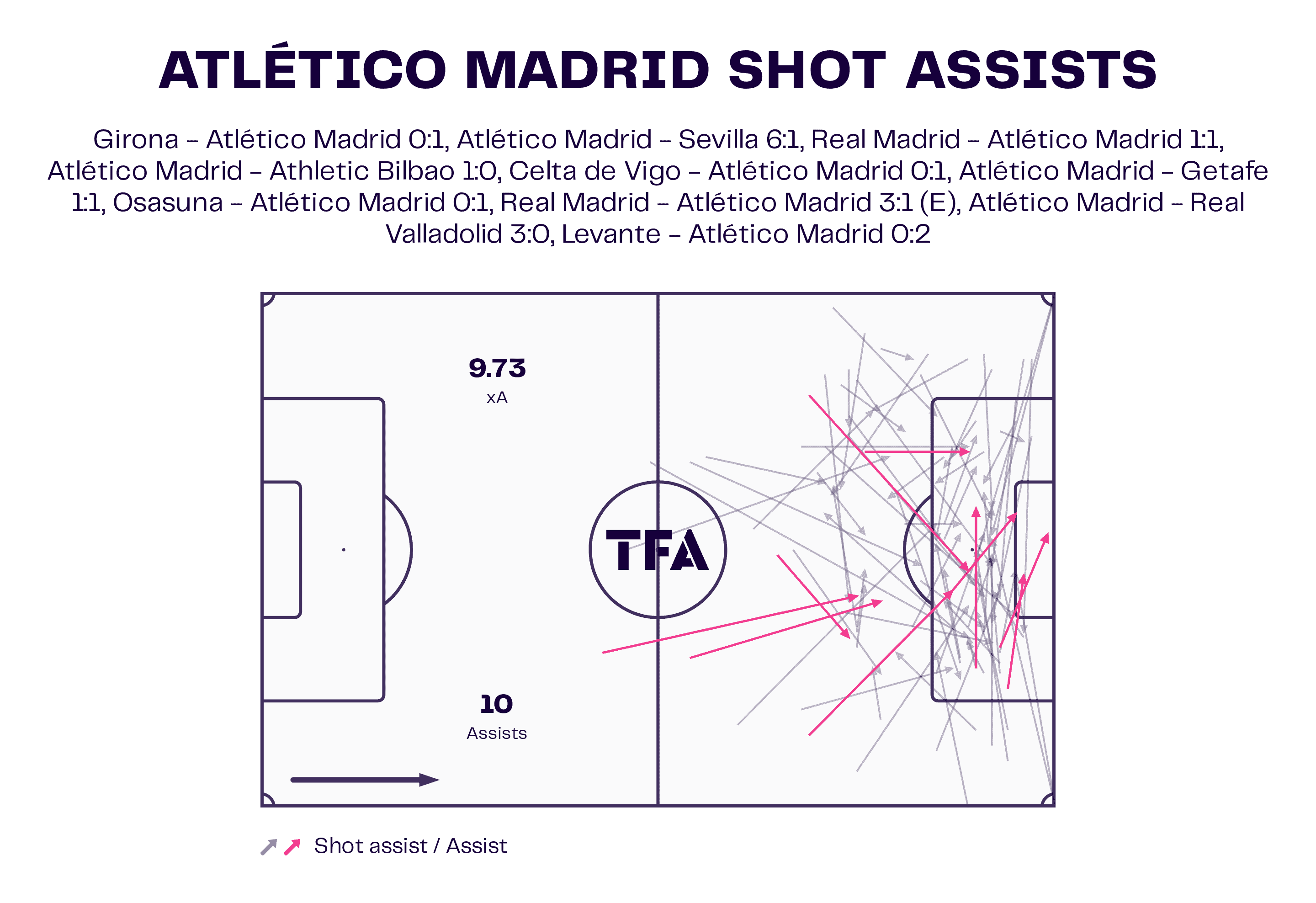 Atlético Madrid 2022/23: Diego Simeone’s tactical tweaks – scout report tactical analysis tactics