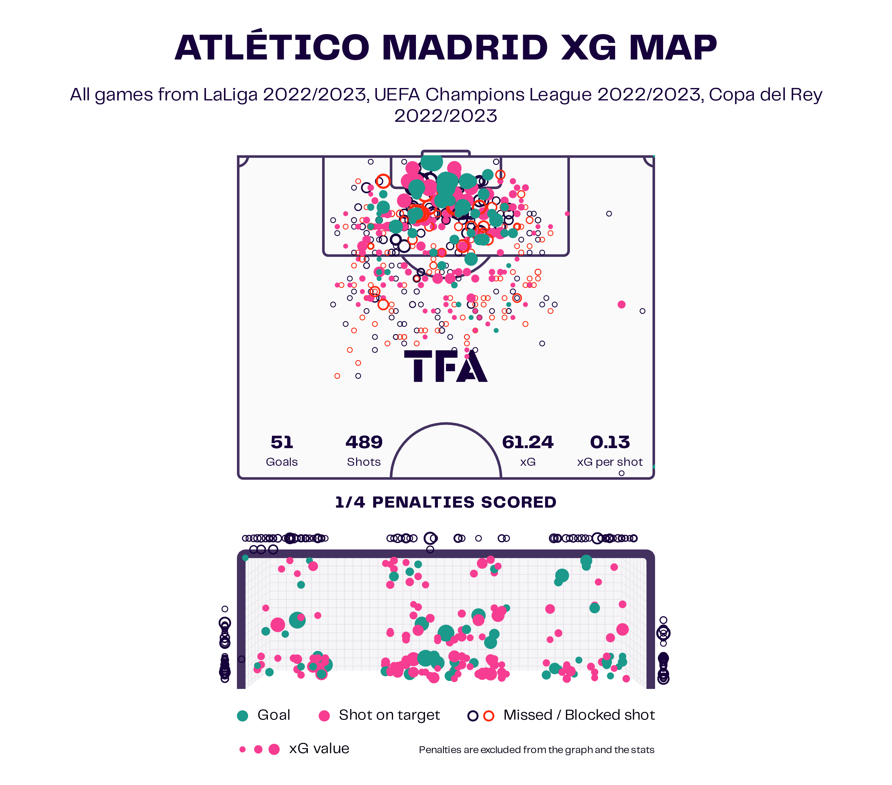 Atlético Madrid 2022/23: Diego Simeone’s tactical tweaks – scout report tactical analysis tactics