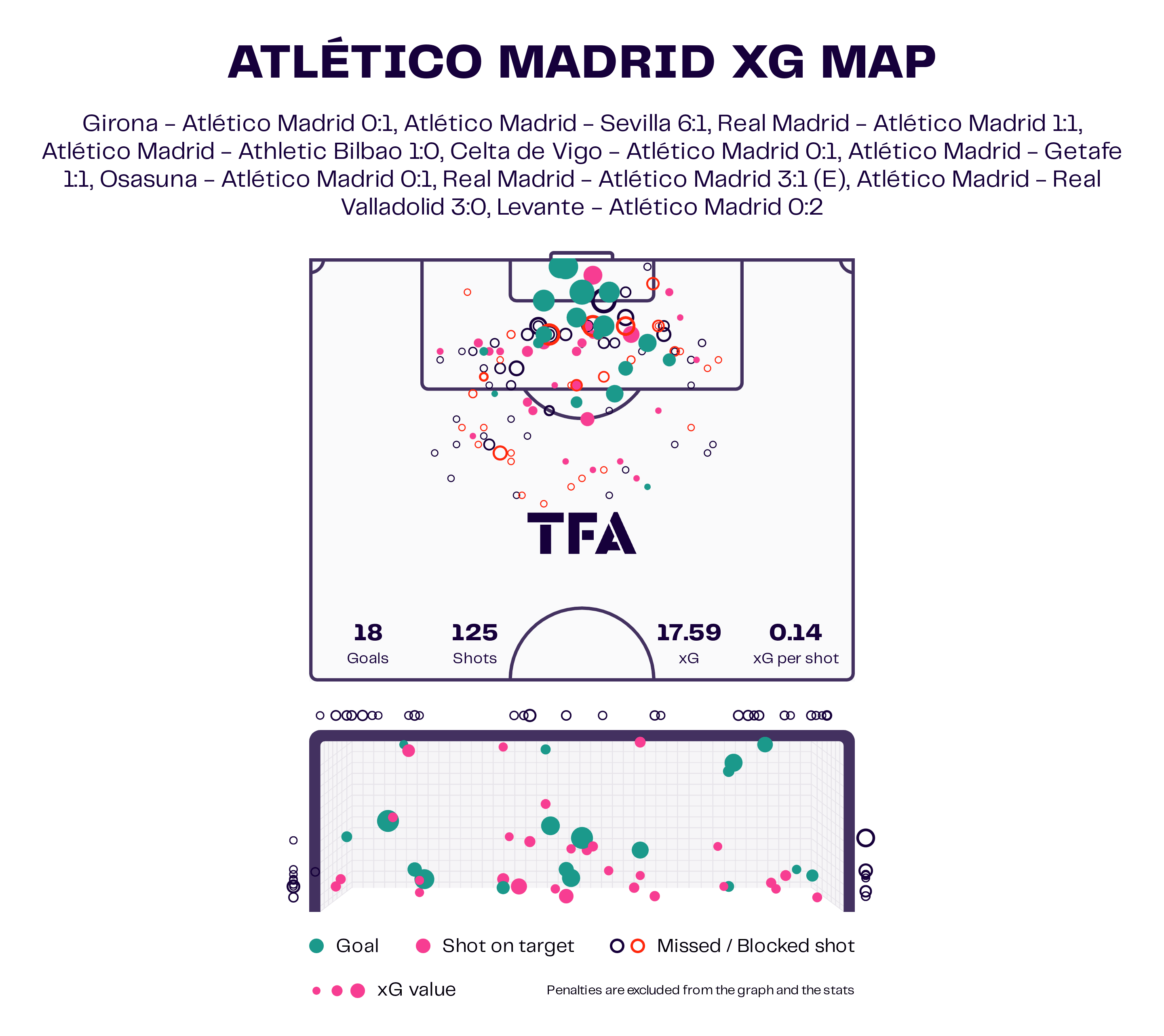 Atlético Madrid 2022/23: Diego Simeone’s tactical tweaks – scout report tactical analysis tactics