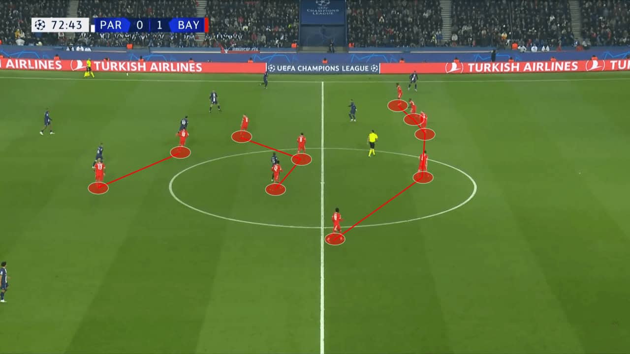 Thomas Tuchel at Bayern Munich 2022/23 - tactical analysis tactics