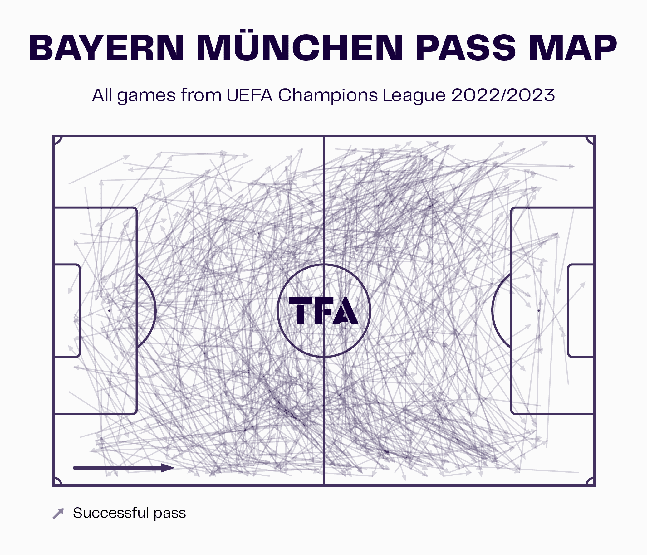 Thomas Tuchel at Bayern Munich 2022/23 - tactical analysis tactics