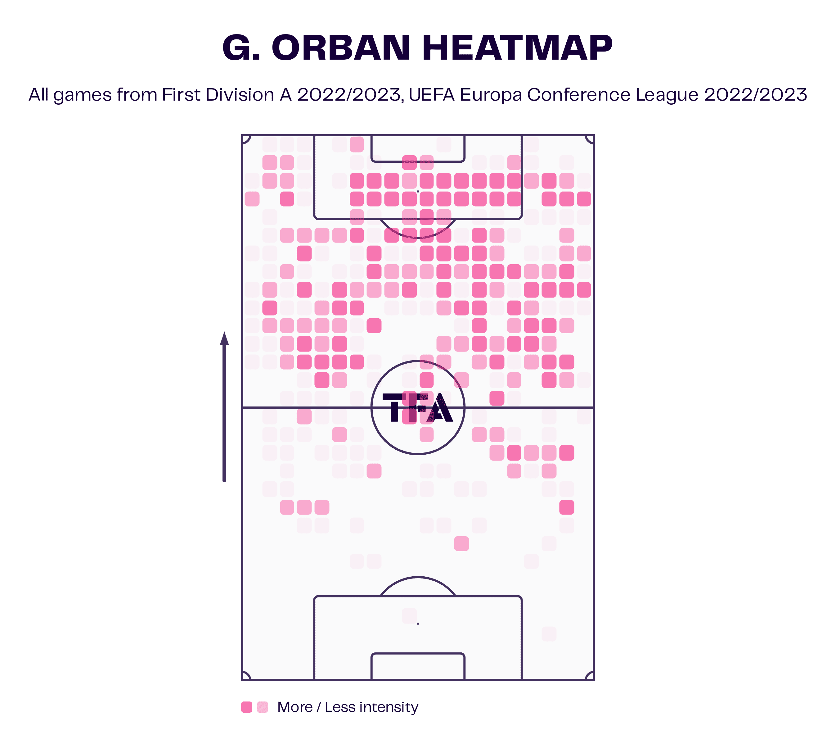 Gift Orban: Why Gent want a hefty fee for the Nigerian striker's transfer scout report tactical analysis tactics