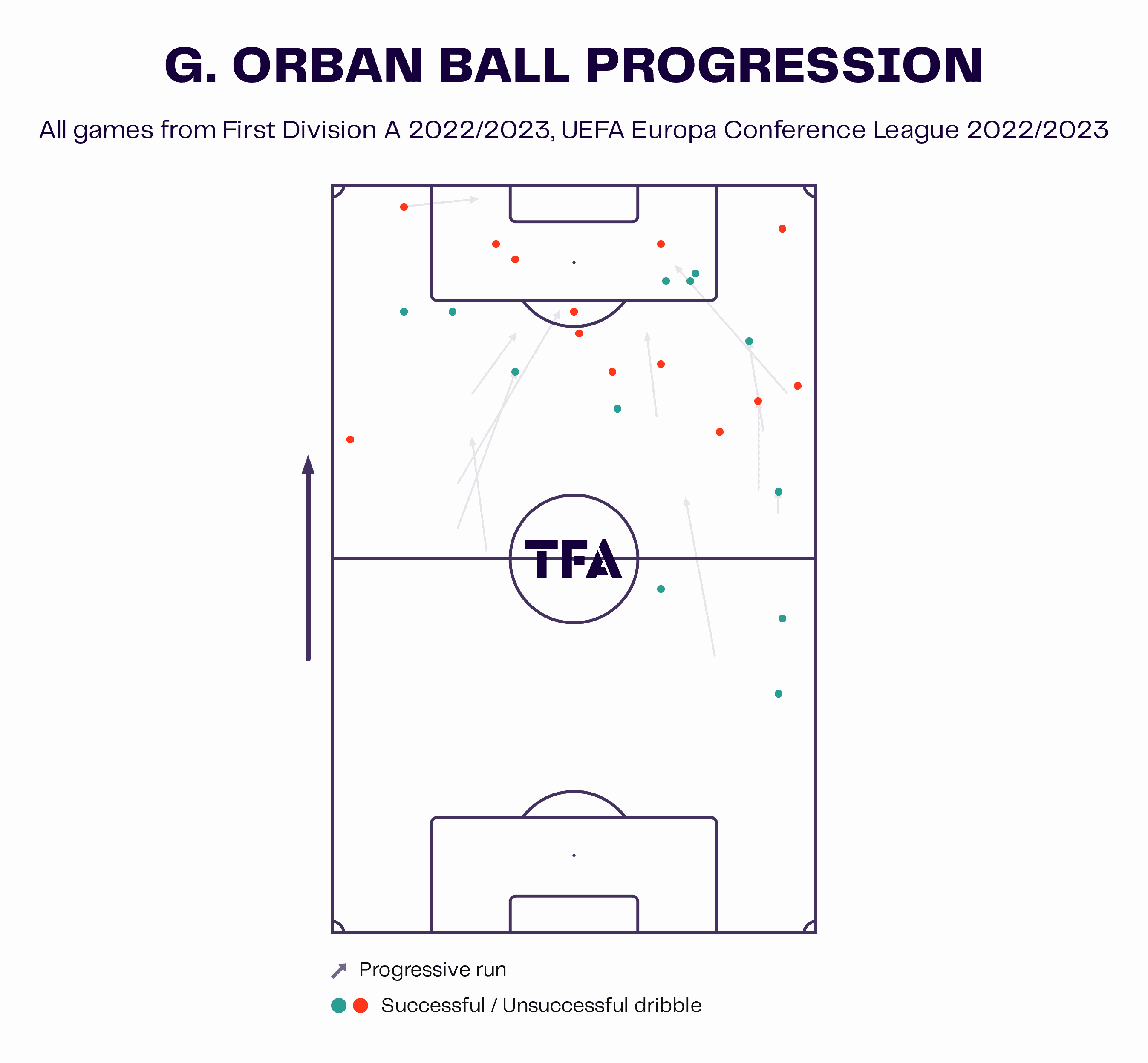 Gift Orban: Why Gent want a hefty fee for the Nigerian striker's transfer scout report tactical analysis tactics