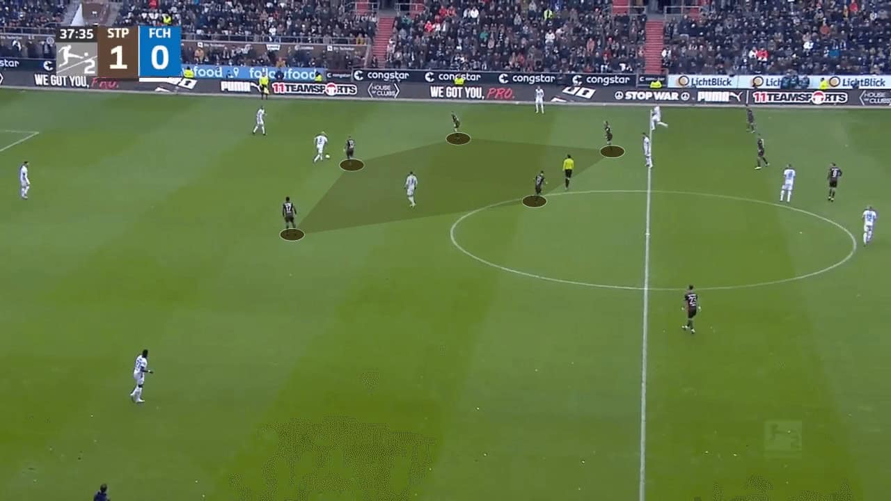 Fabian Hürzeler at St. Pauli 2022/23 - tactical analysis tactics