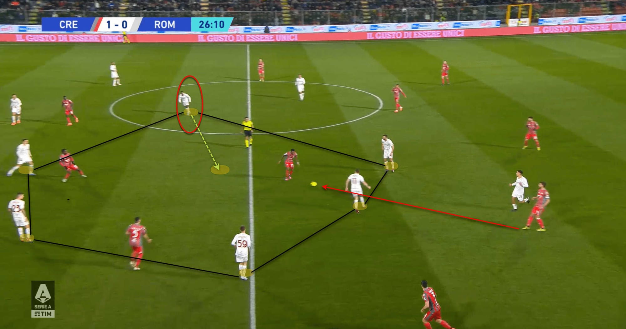 Serie A 2022/23: Roma vs Juventus - tactical analysis