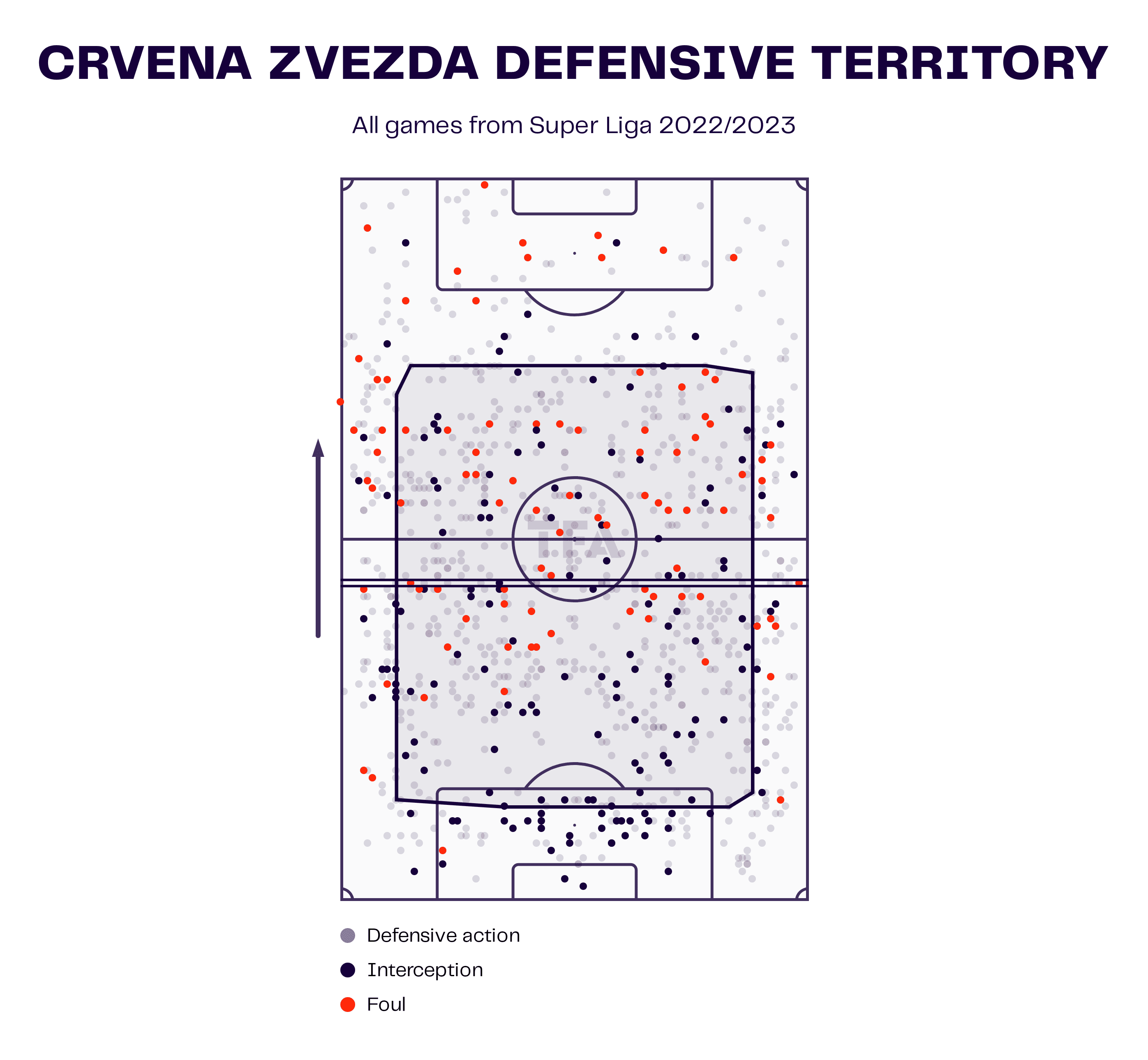 Crvena Zvezda 2022/23: How Miloš Milojević has transformed the team’s defence into one solid rock - scout report