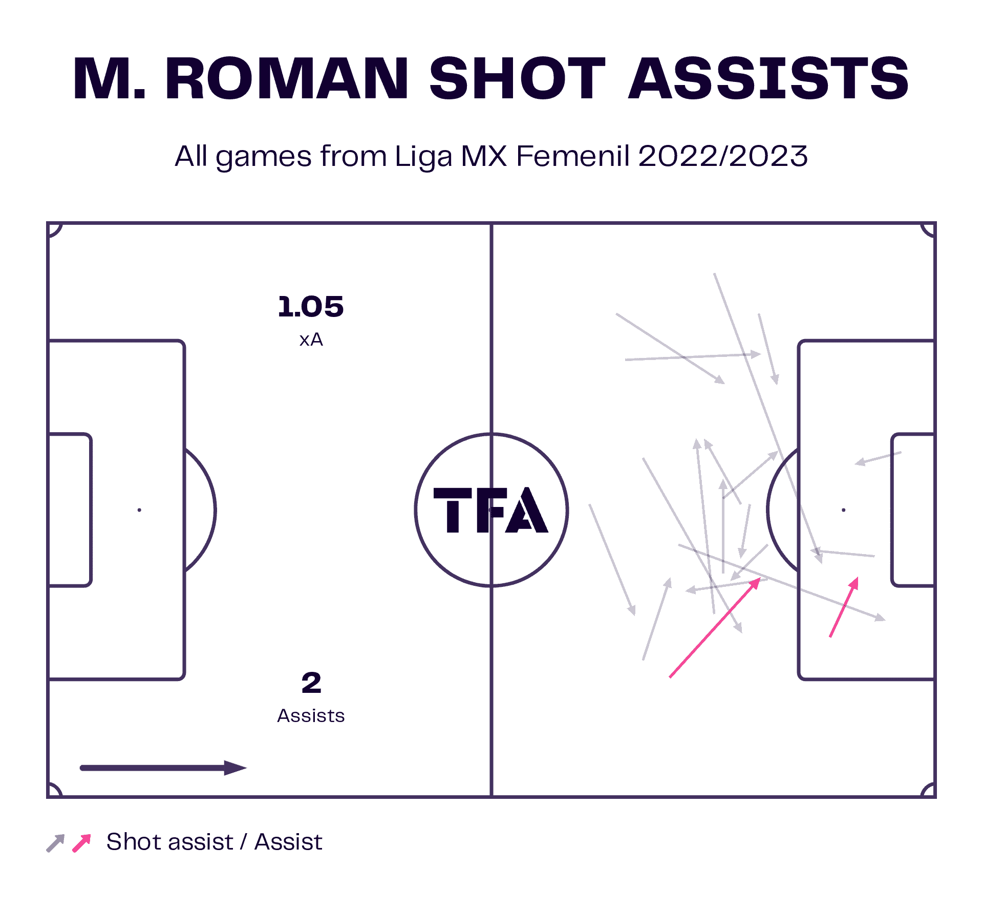 Everton Women 2022/2023: Identifying two positions to strenthen - scout report - tactical analysis tactics