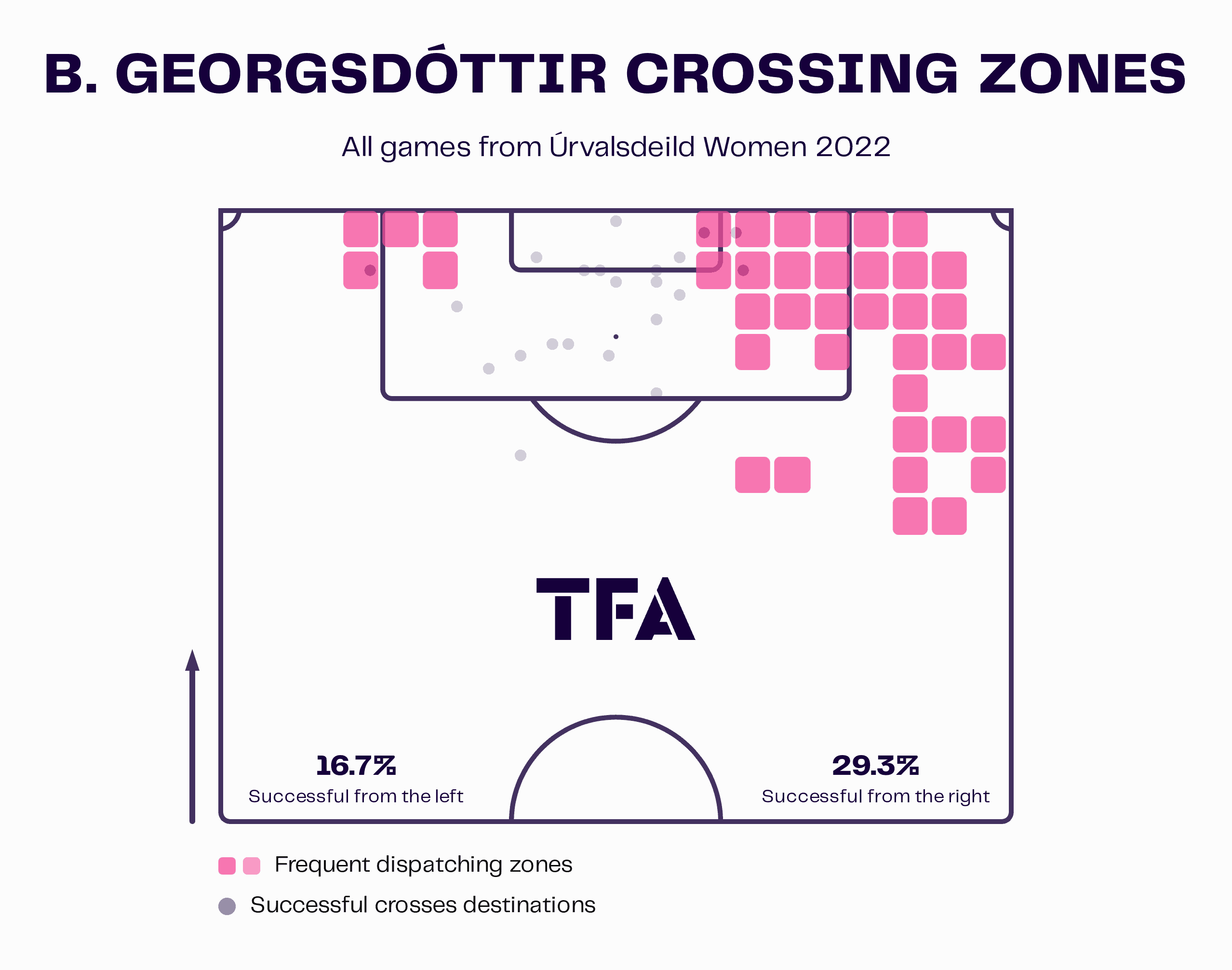 Everton Women 2022/2023: Identifying two positions to strenthen - scout report - tactical analysis tactics