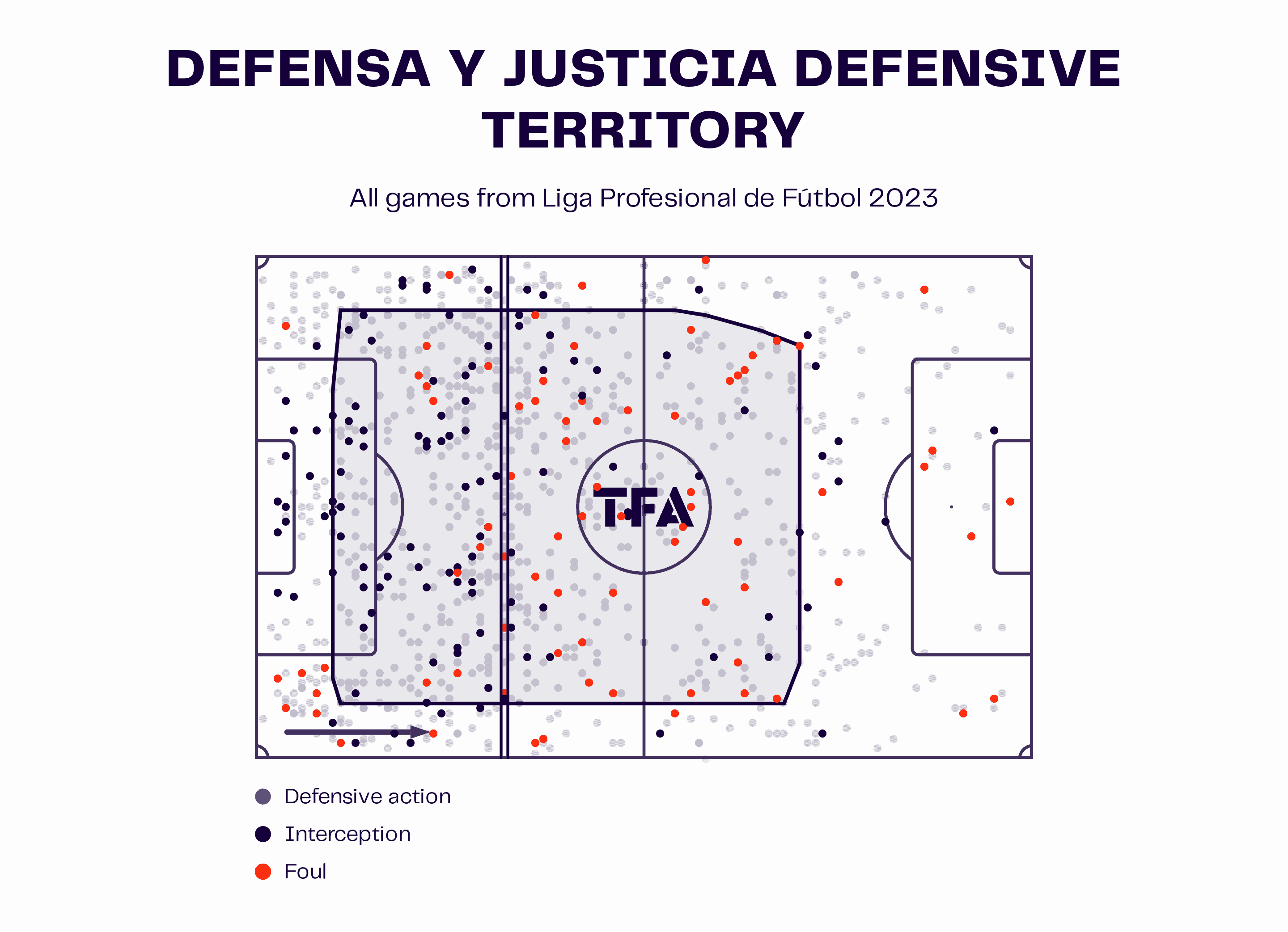 Julio Vaccari at Defensa y Justicia 2023 - tactical analysis tactics